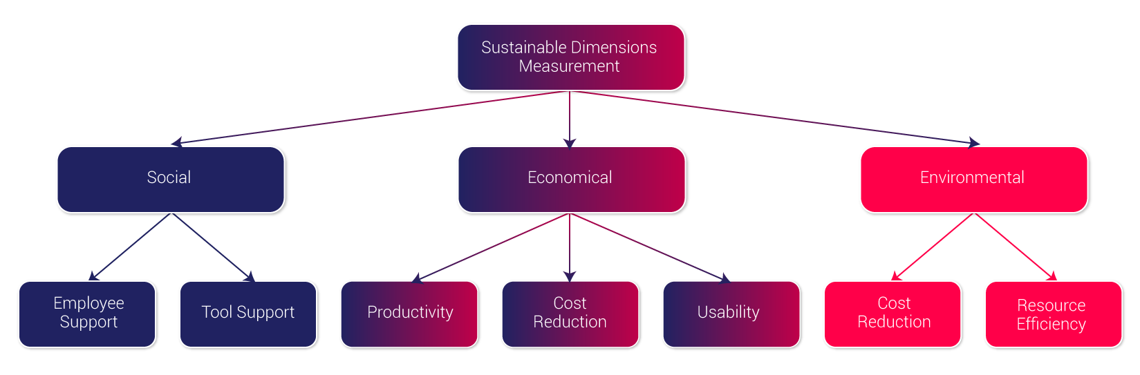 Green Coding: The Secrets to Unlocking More Sustainable Software ...