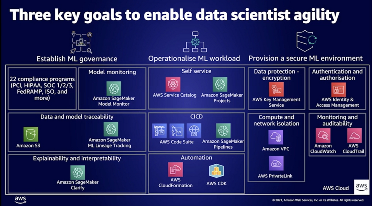 Three goals to enable data scientist agility