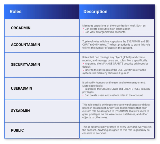 What Is Snowflake and Why It Solves Common Cloud Data Warehouse Woes ...