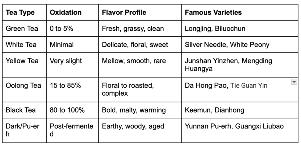 Quick Comparison: The Six Types at a Glance