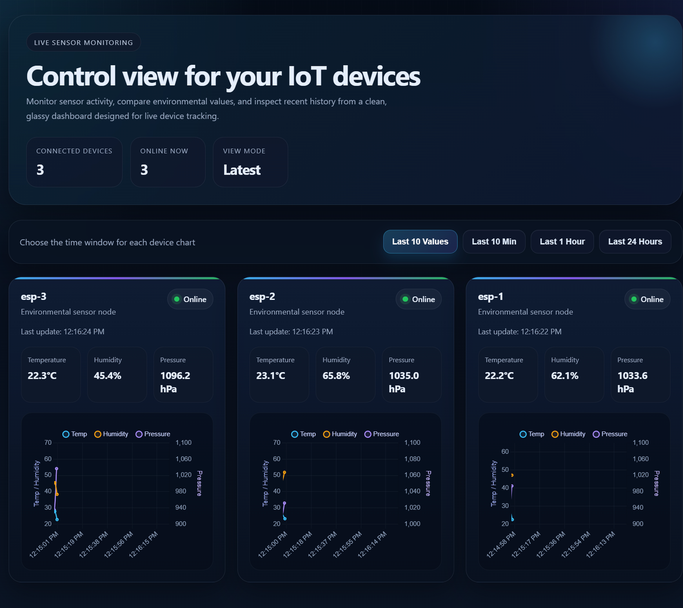 Real-Time IoT Dashboard System