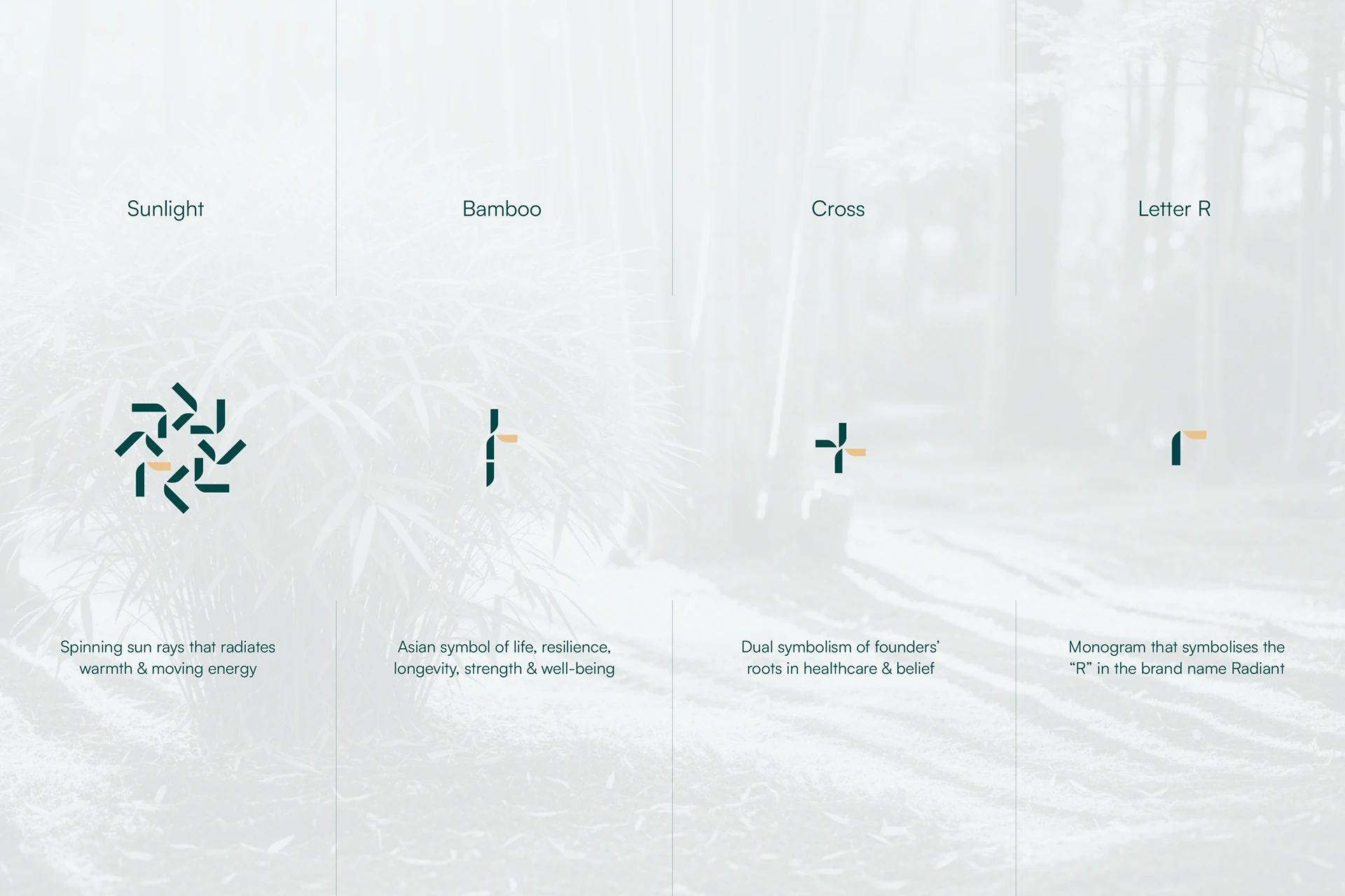 Radiant Health — clinic wayfinding signage application