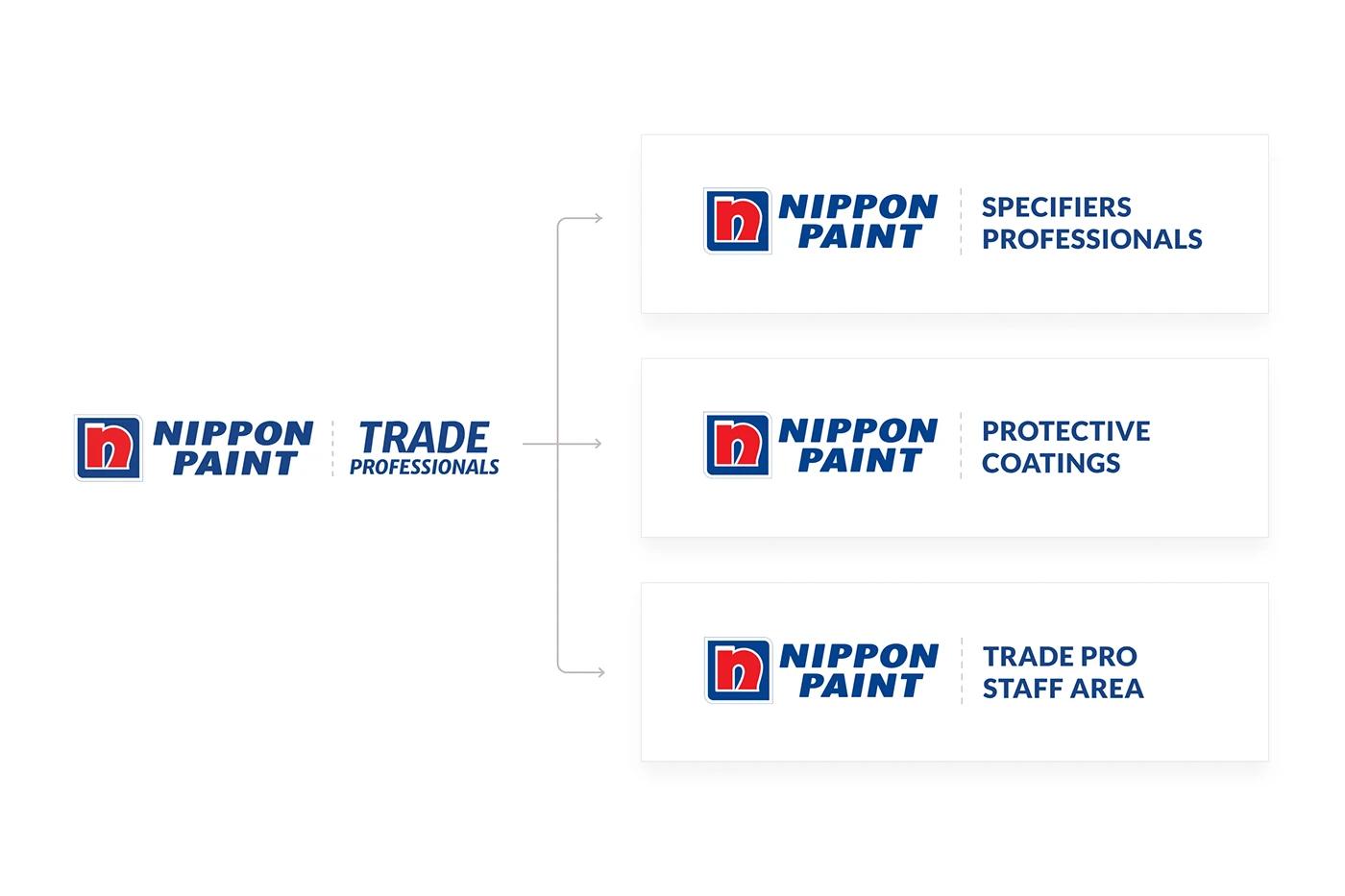 Nippon Paint Store — mobile homepage responsive layout