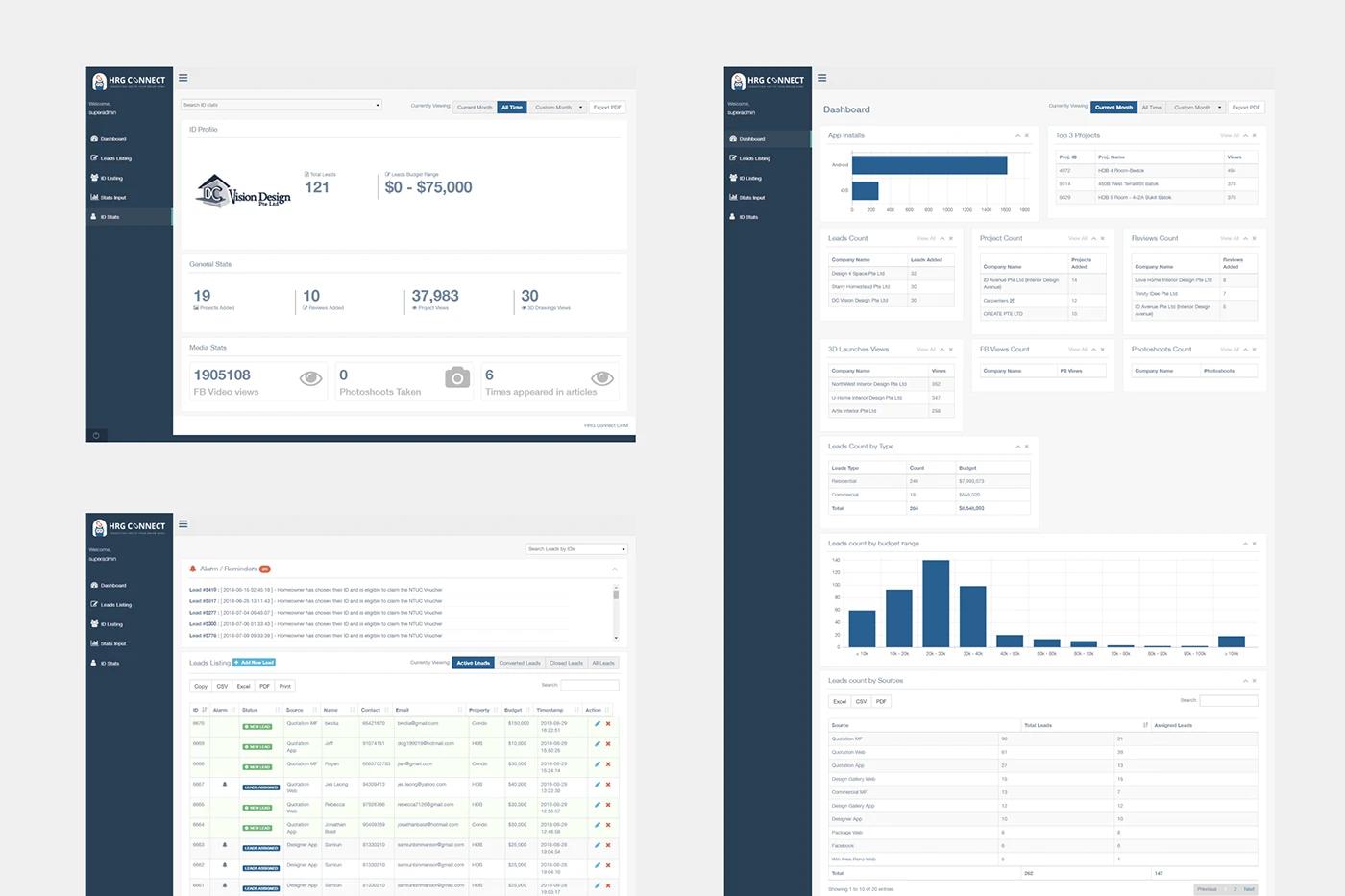 HomeRenoGuru — CRM analytics and performance metrics