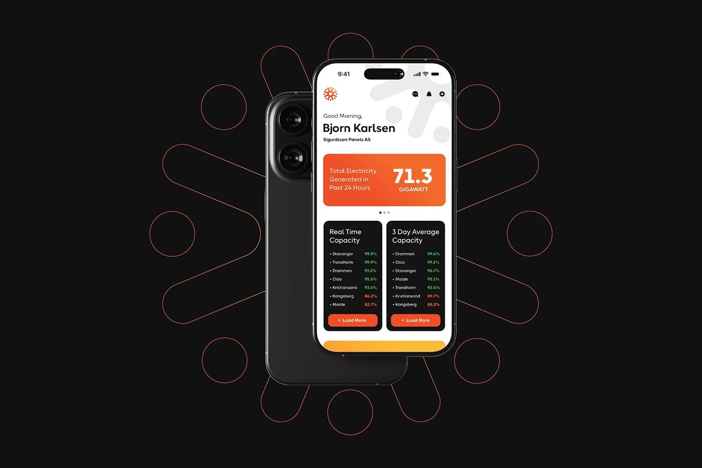 Sunwheel — presentation deck template for enterprise sales