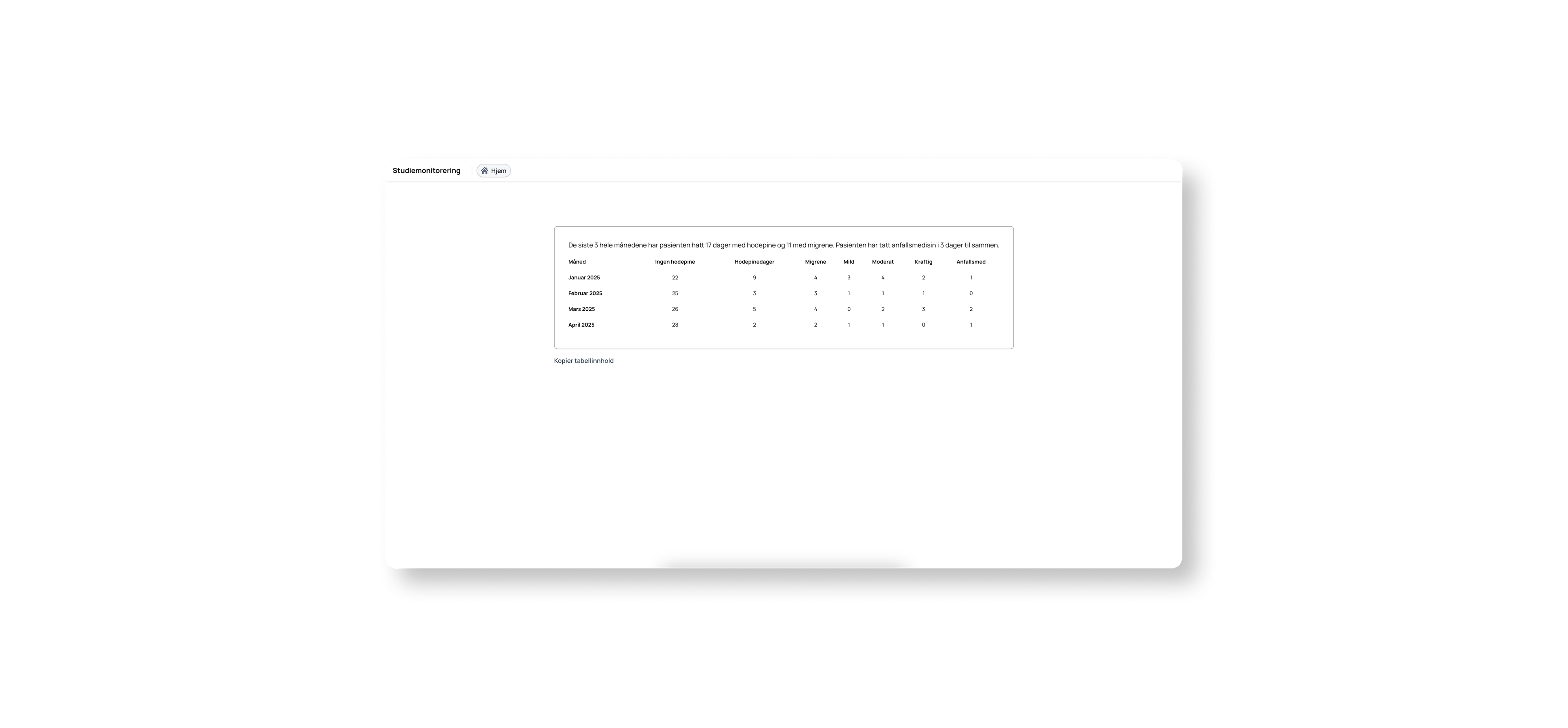 Brain Twins new doctor's dashboard is simple, but effective