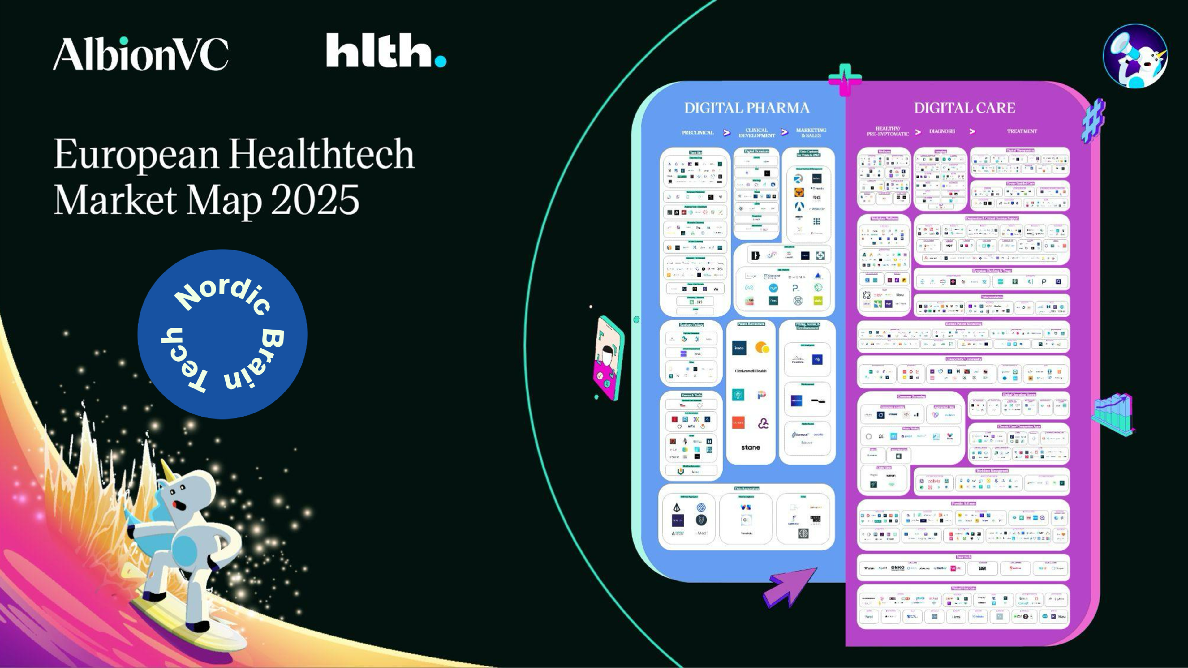 Nordic Brain Tech is part of AlbionVC's European Healthech Market Map 2025