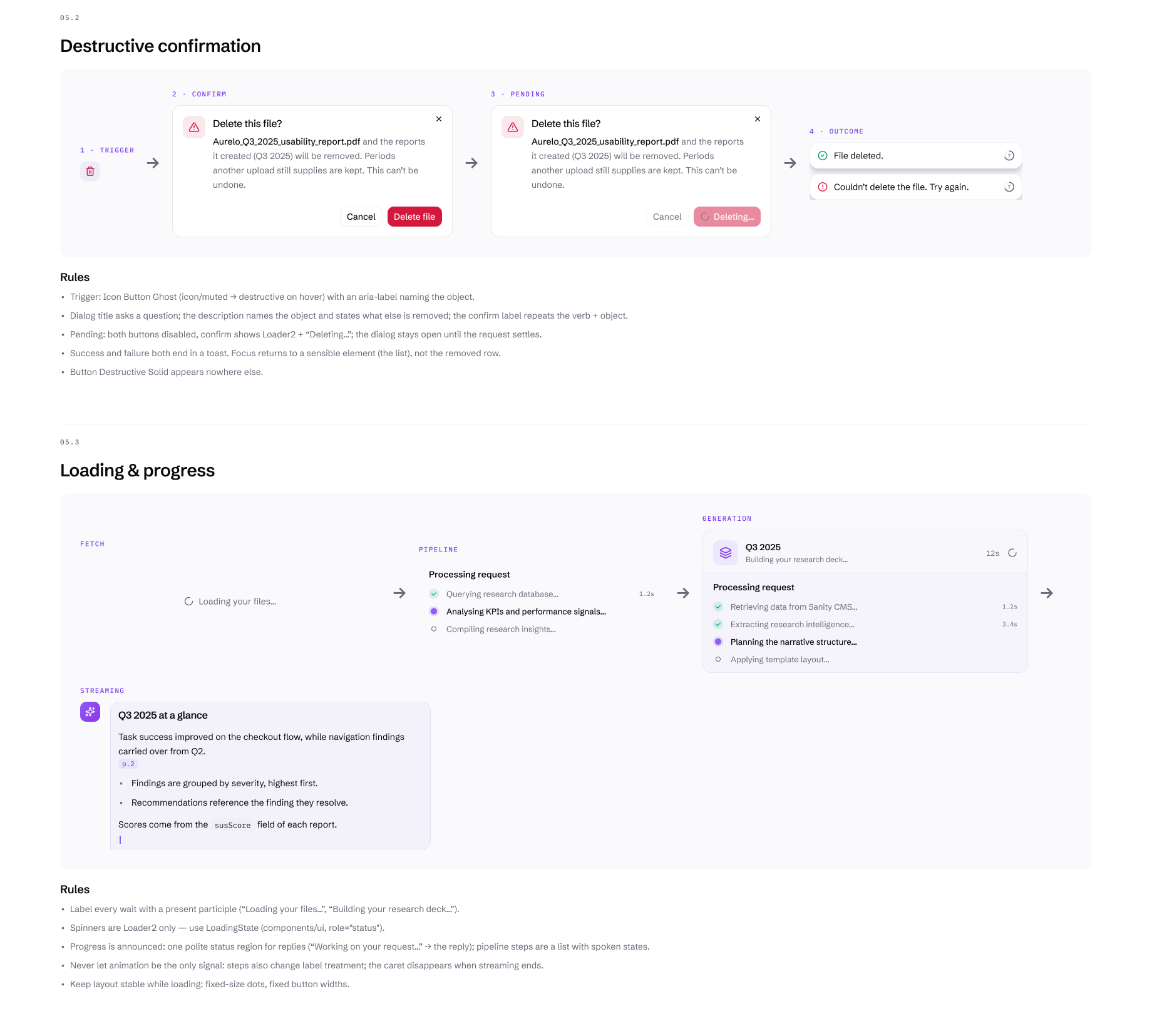 Design-system patterns: the destructive confirmation flow from trigger to confirm, pending and outcome, and loading and progress from fetching files to the named pipeline steps and a streaming summary, each with its rules
