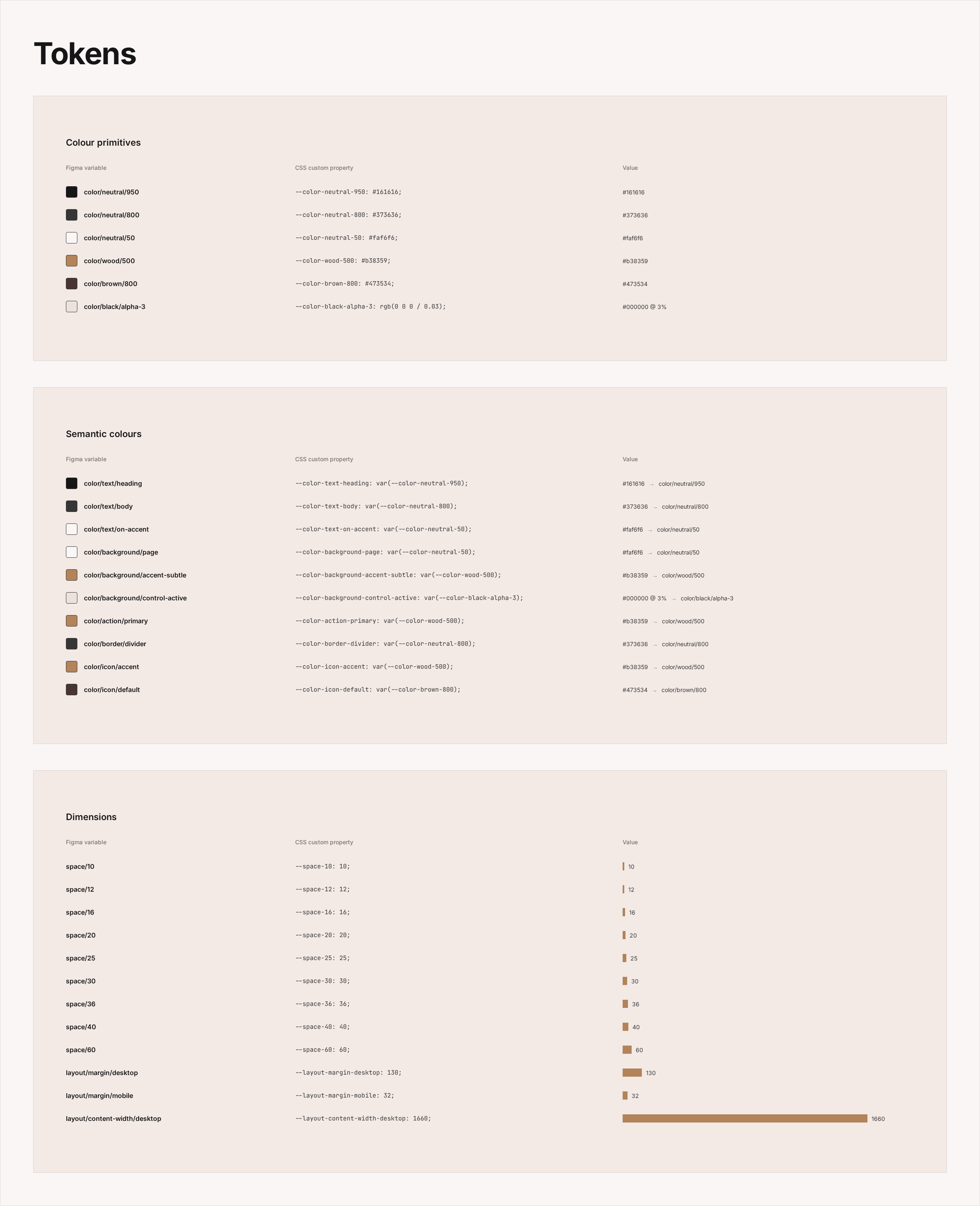 Tokens shared by Figma and the code: each colour and dimension variable beside its CSS custom property and value, with the semantic colours pointing to primitives, as in --color-text-heading: var(--color-neutral-950)