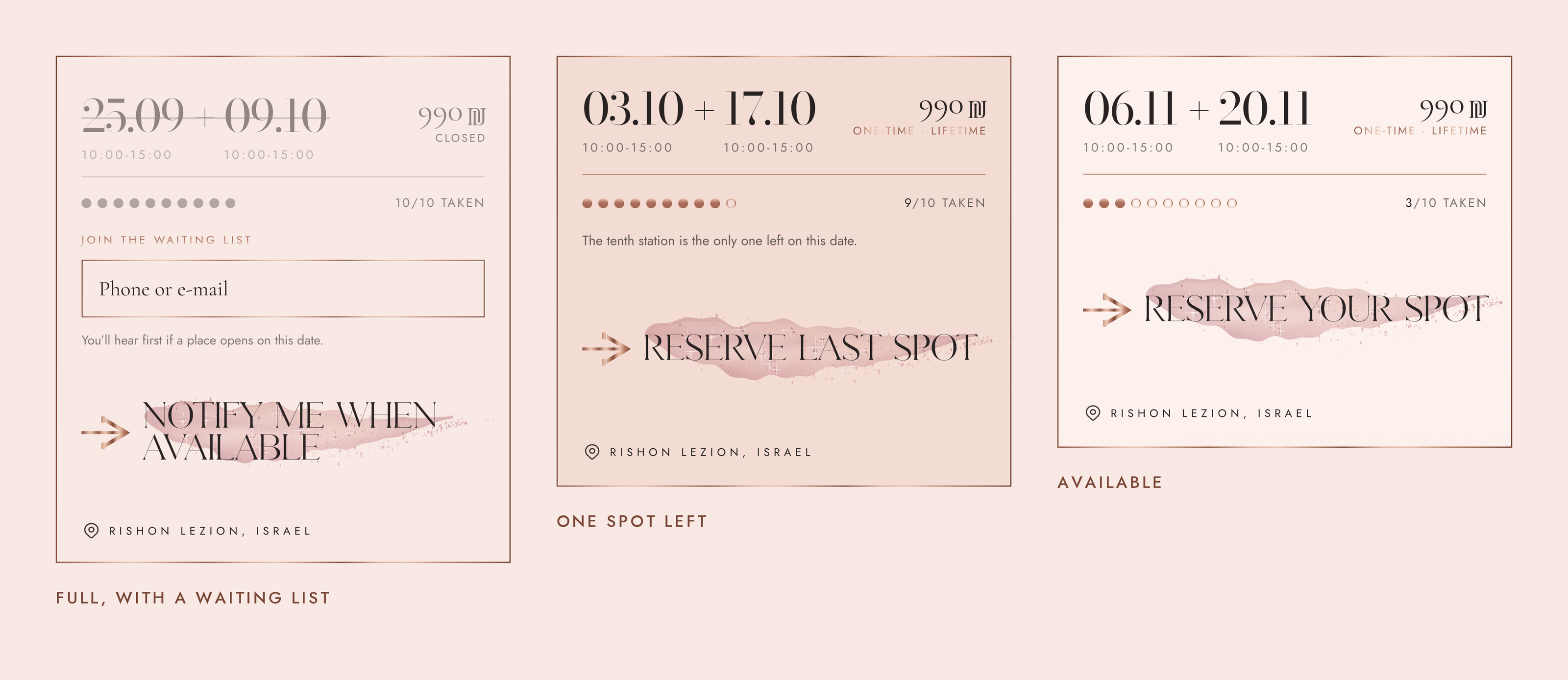 The three course cards from the home page side by side. A full date: its dates crossed out, ten grey dots, 10/10 taken, a waiting-list field for a phone number or email and Notify me when available. A date with one place left: 9/10 taken, the line “The tenth station is the only one left on this date” and Reserve last spot. An open date: 3/10 taken and Reserve your spot