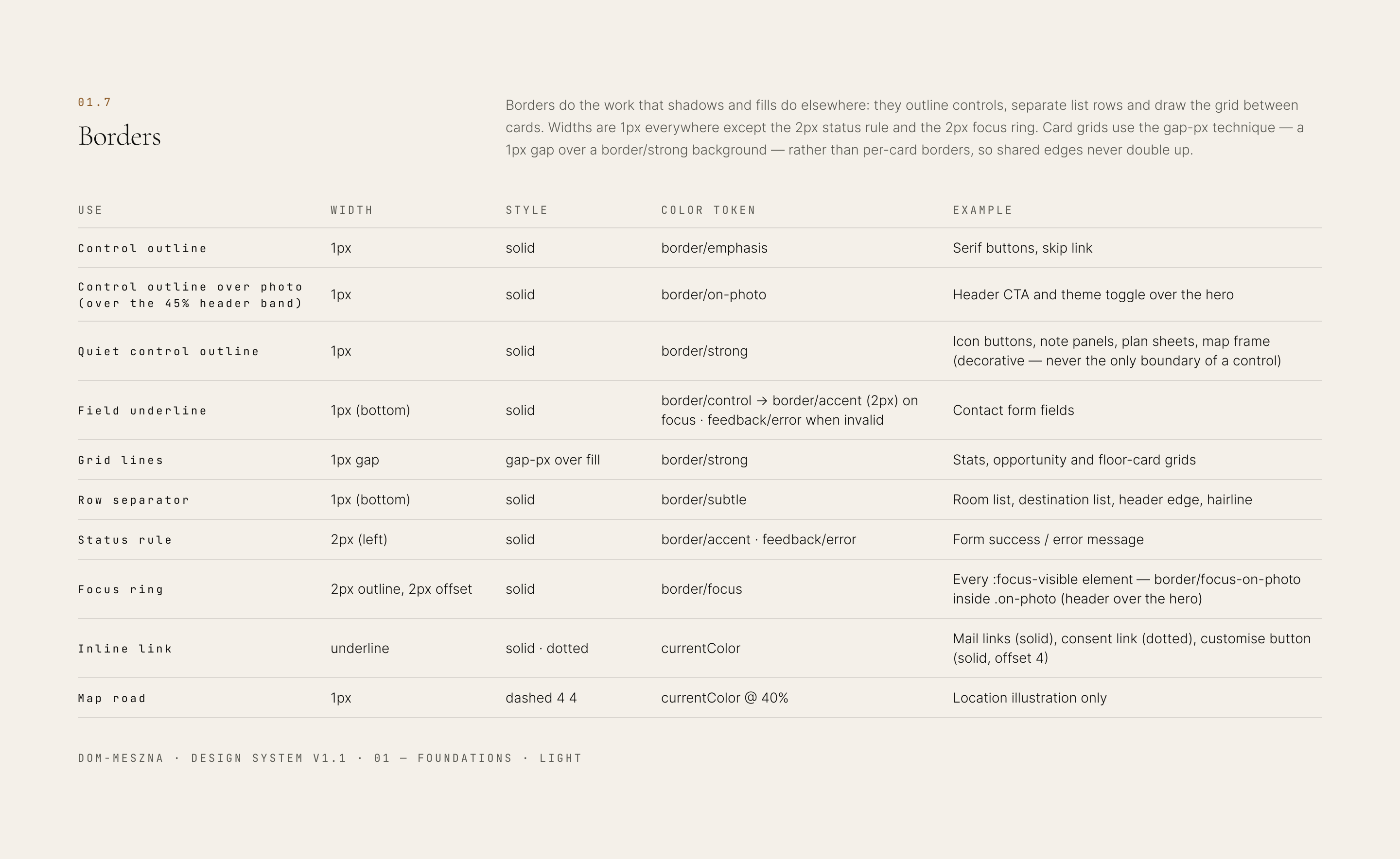 Dom-Meszna borders: the width, style and colour token for each kind of border on the site
