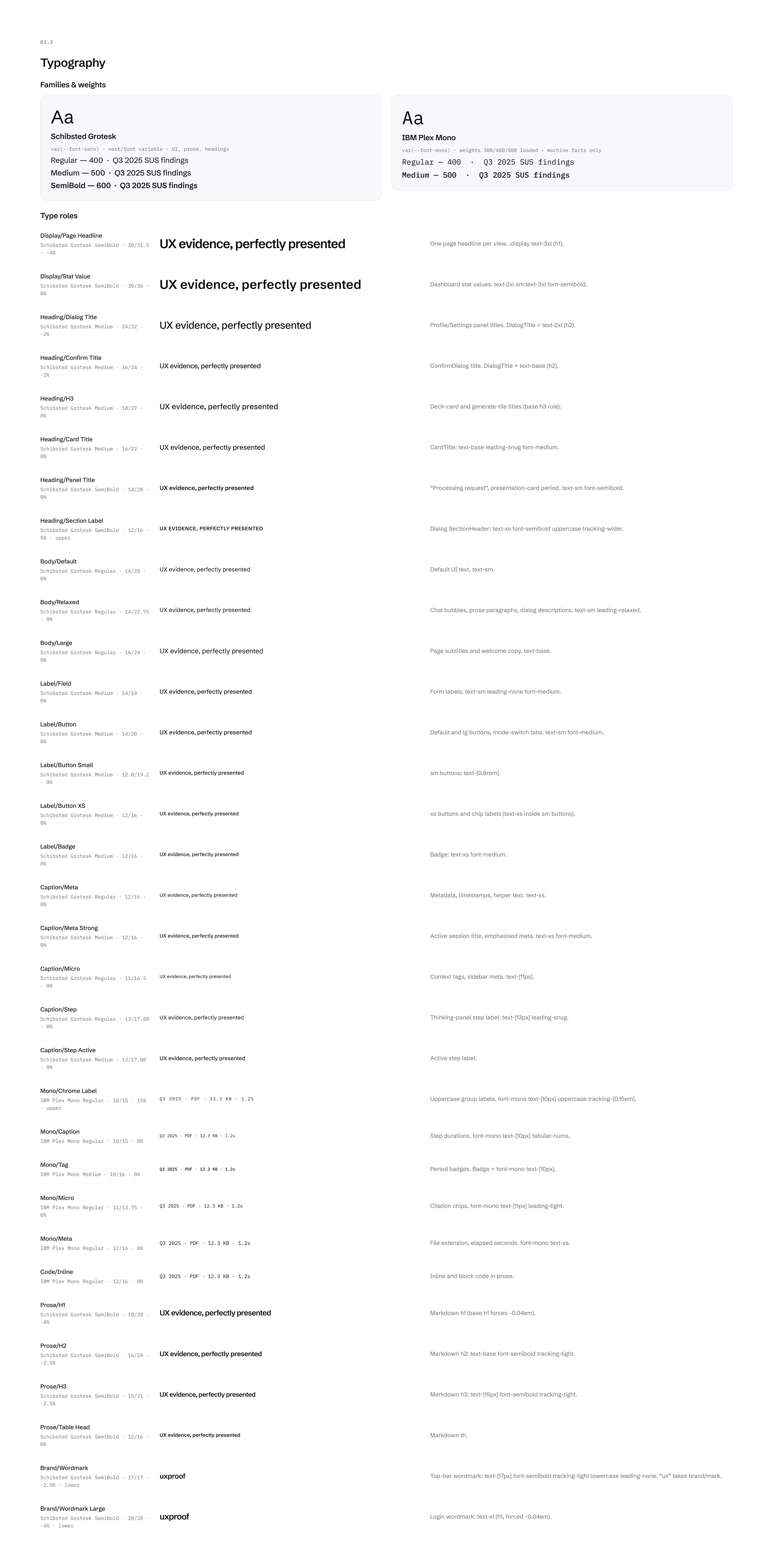 Design-system page: the two families, Schibsted Grotesk and IBM Plex Mono, and every named type role with its size, line height and tracking, a sample, and the classes it maps to in code