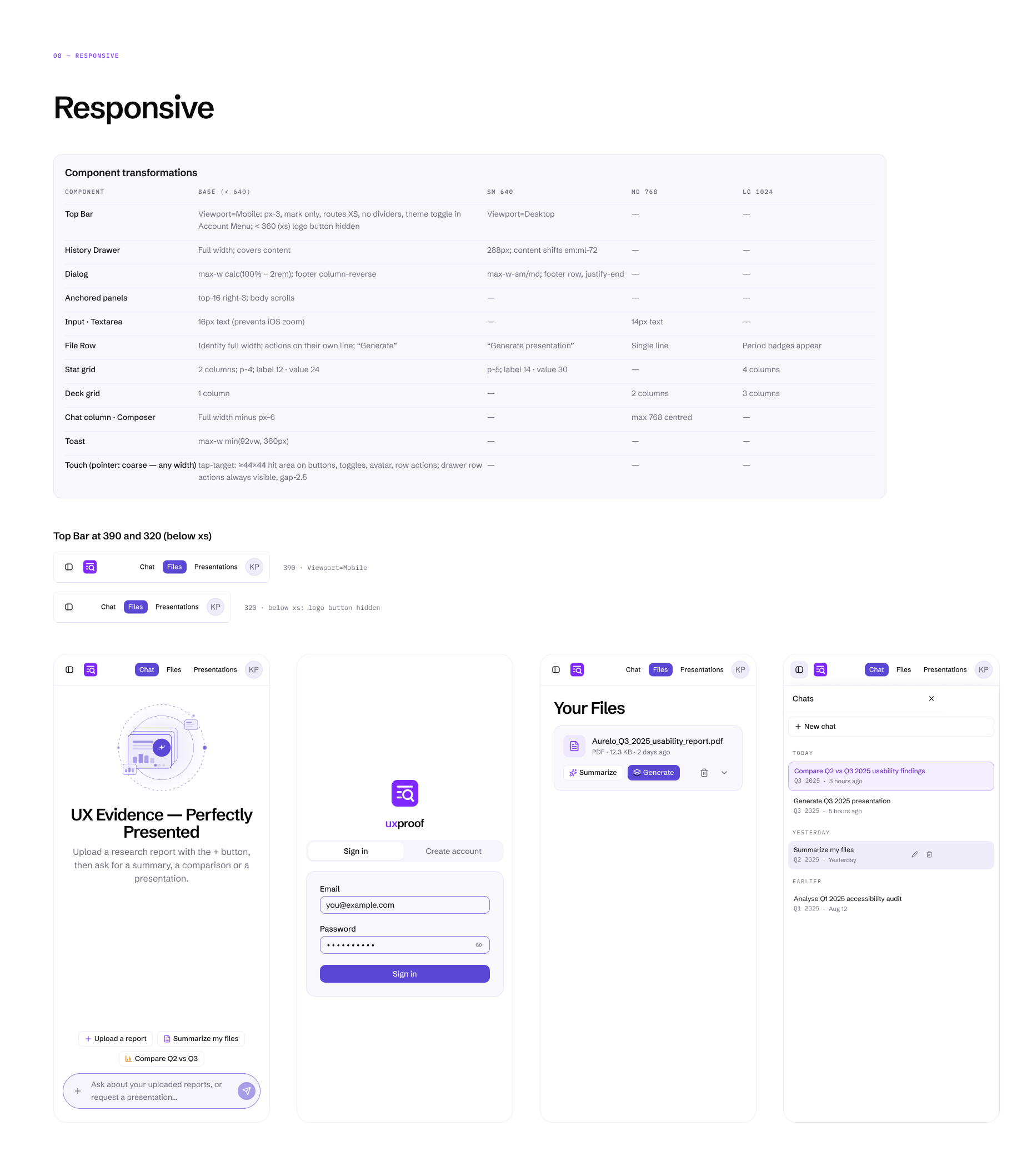 Design-system page on responsive behaviour: how each component changes at the base, 640, 768 and 1024px breakpoints, the top bar at 390 and 320px, and four phone screens showing the chat, sign-in, files and the history drawer