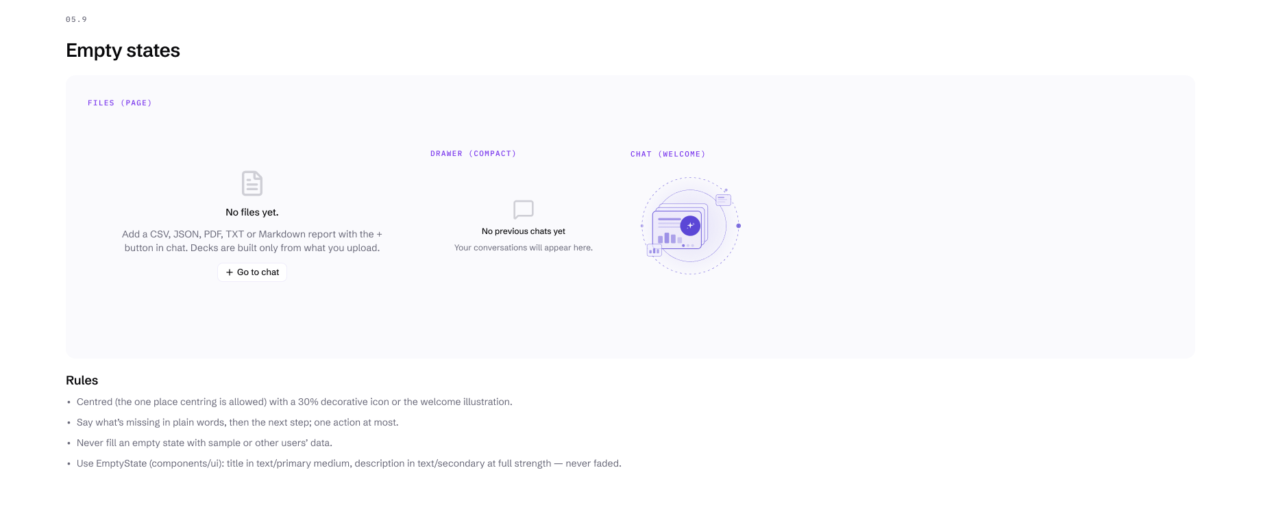 Design-system patterns: the empty Files page, the empty chat history drawer and the welcome illustration, with rules for saying what is missing and offering one next step