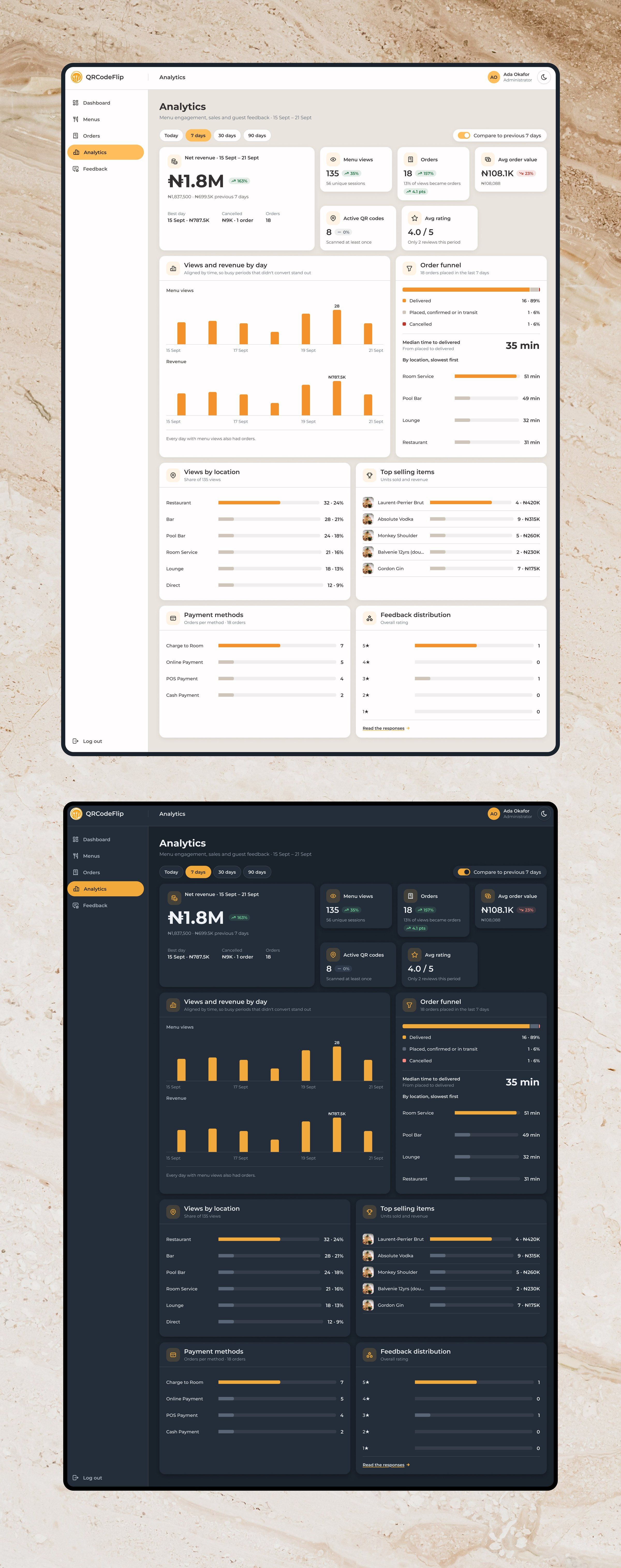 Analytics at 1440px, light and dark: views and revenue by day, the order funnel with median time to delivery by location, views by location and payment methods