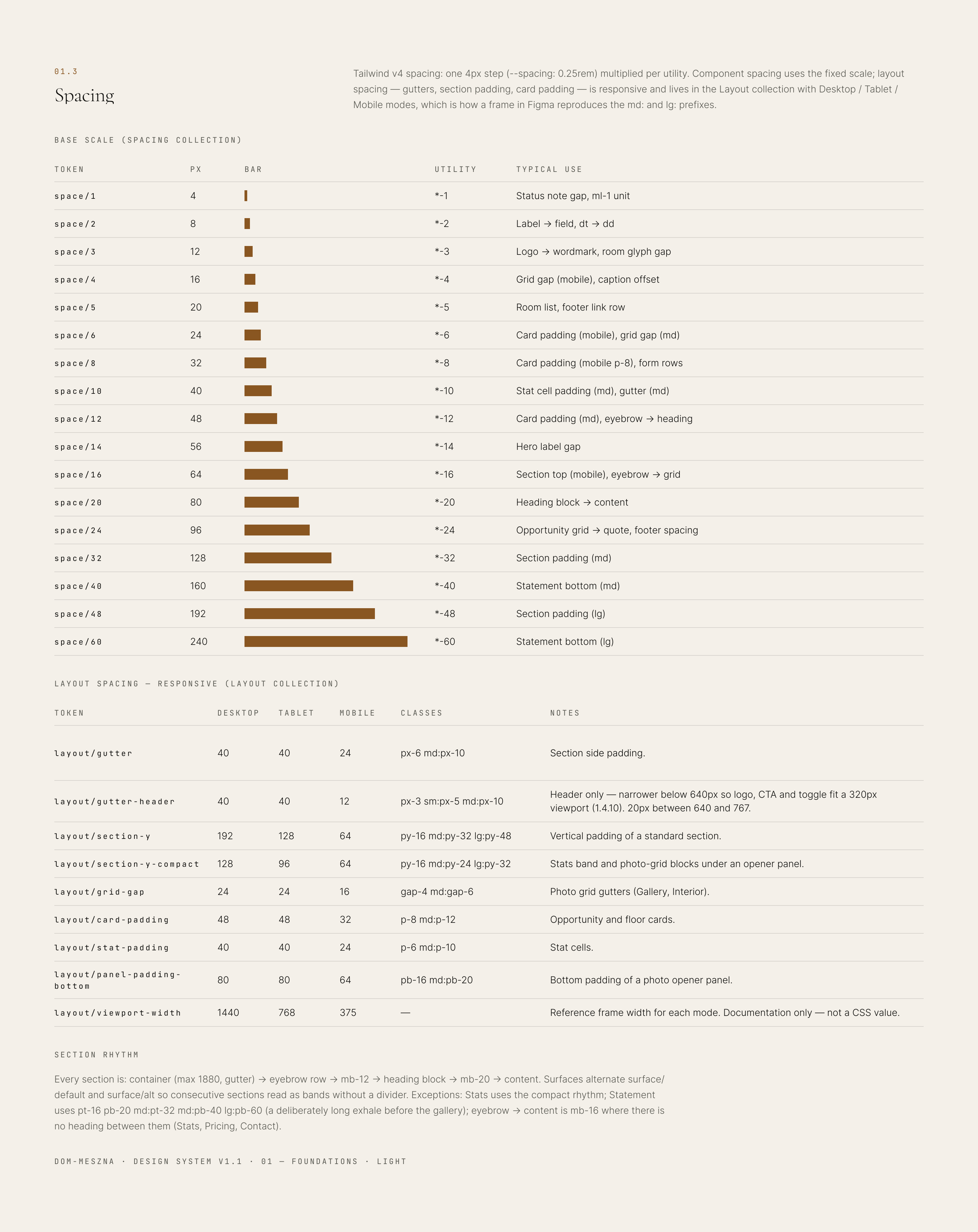 Dom-Meszna spacing: the base spacing scale and the responsive layout spacing for desktop, tablet and mobile