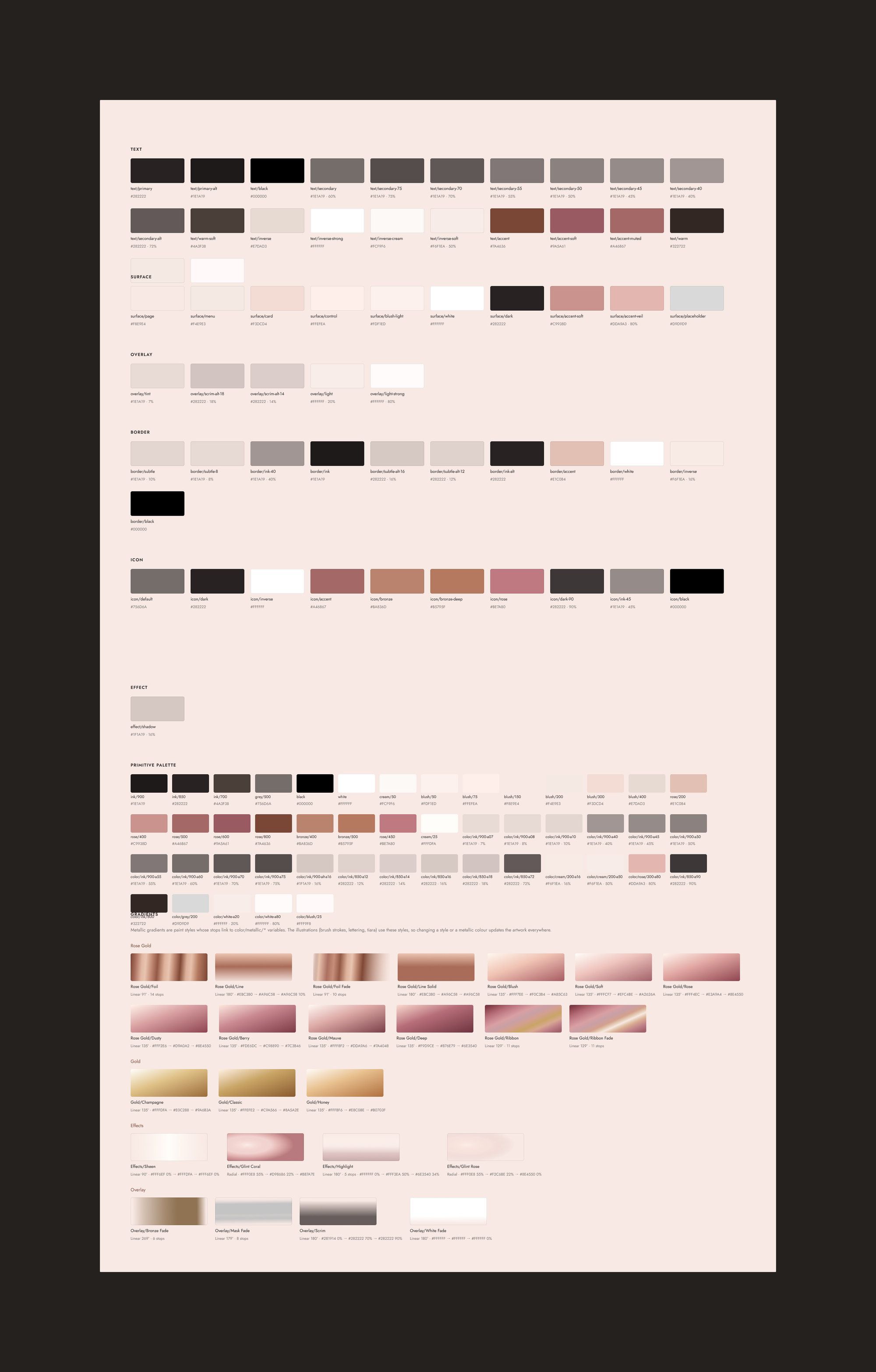 The colour board from the Figma file: every semantic colour variable, grouped into text, surface, overlay, border, icon and effect, each with its name and value. Below them the primitive palette, then the gradient paint styles in four groups, Rose Gold, Gold, Effects and Overlay, each with its angle and colour stops
