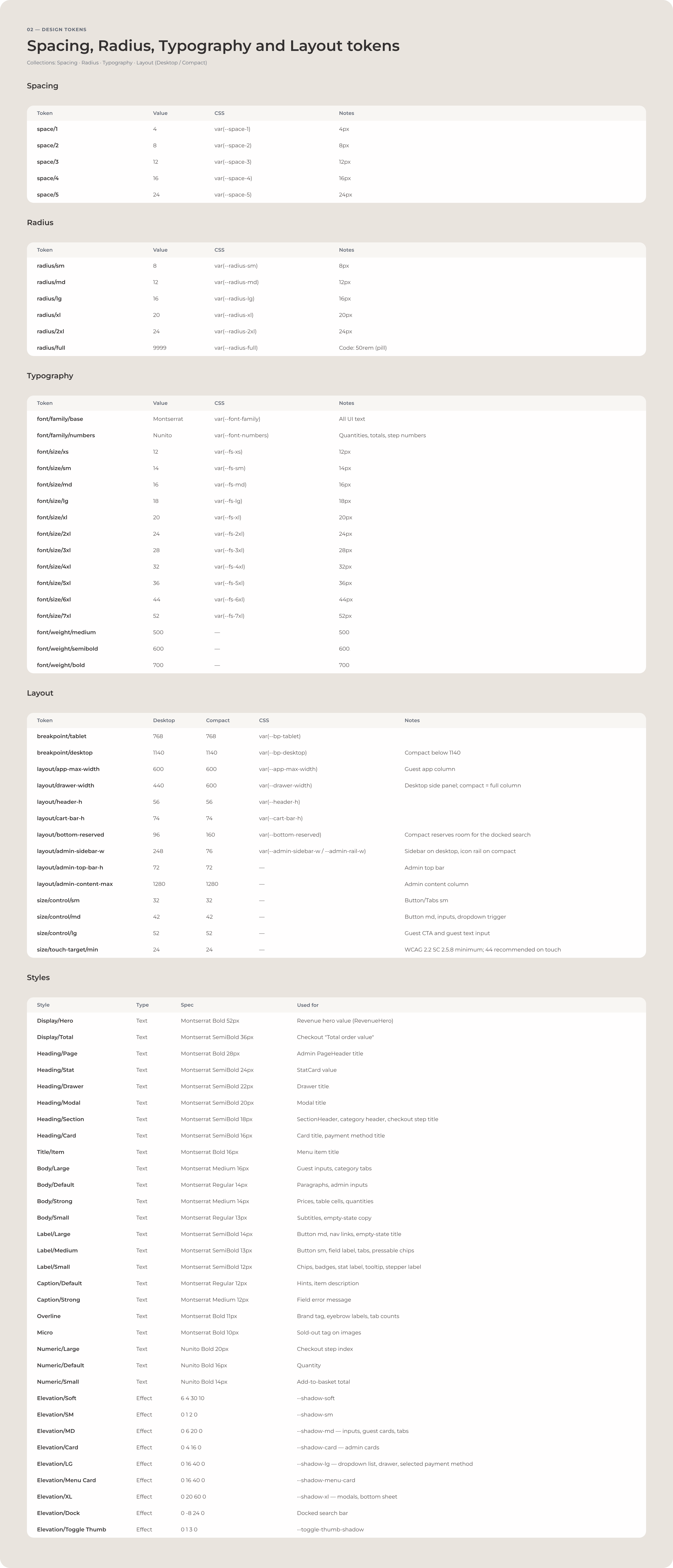 Spacing, radius, typography and layout tokens, with Desktop and Compact values and CSS variables