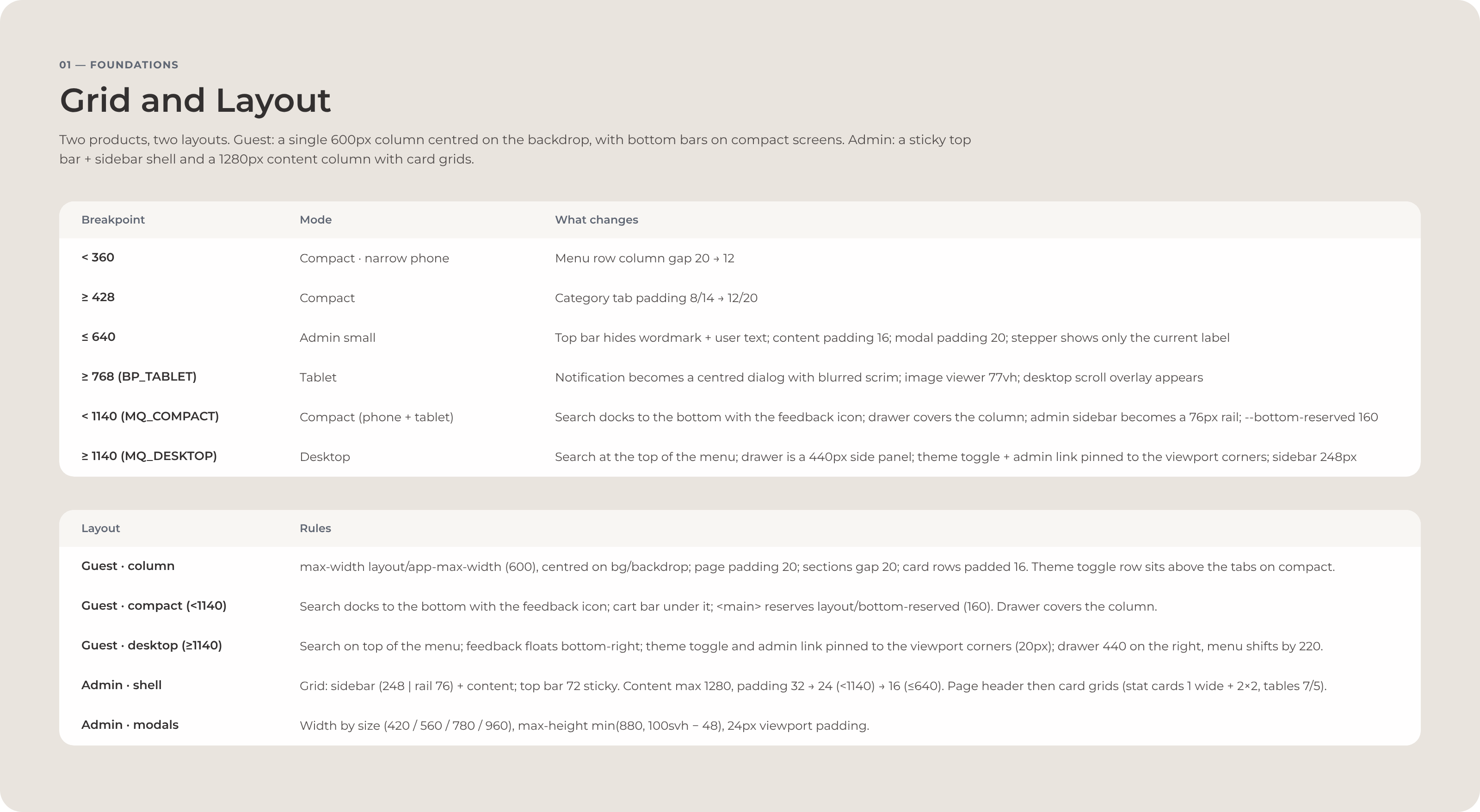 Grid and layout: what changes at each breakpoint, and the guest and admin layout rules