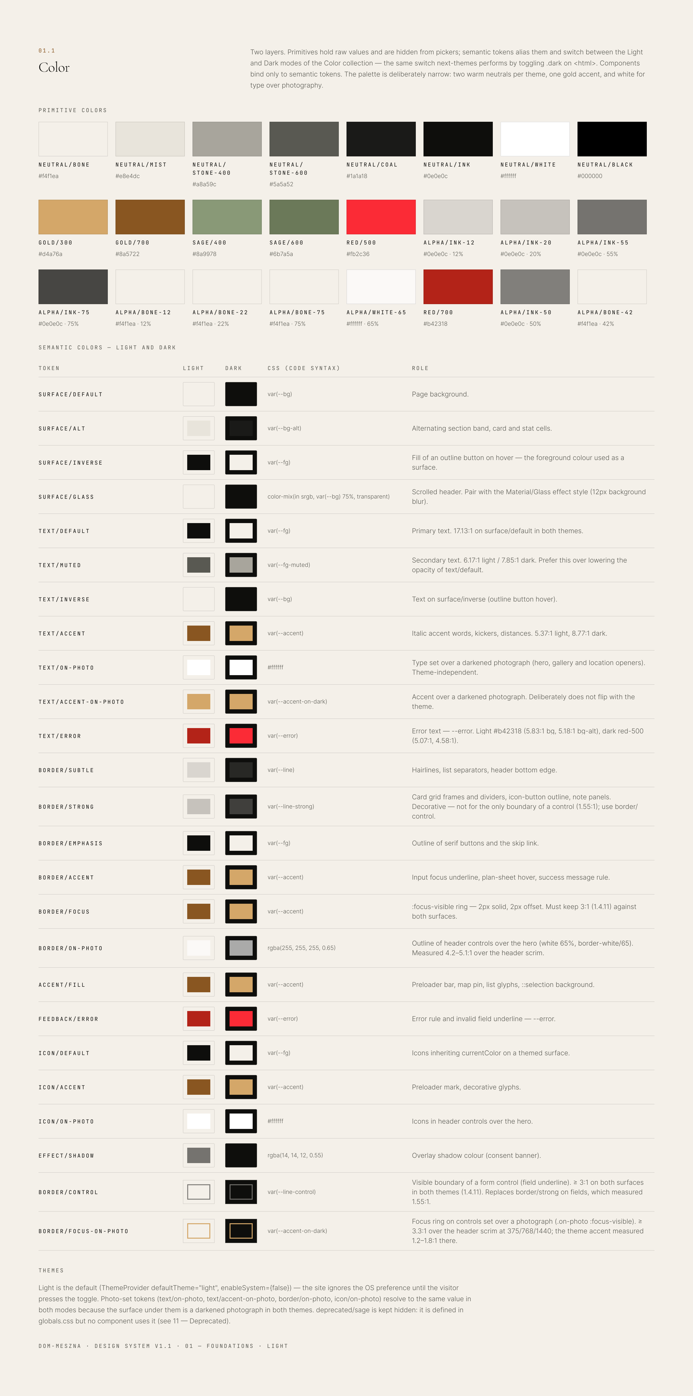Dom-Meszna colour tokens: the primitive colours, and each semantic token with its light and dark values, CSS variable, role and contrast