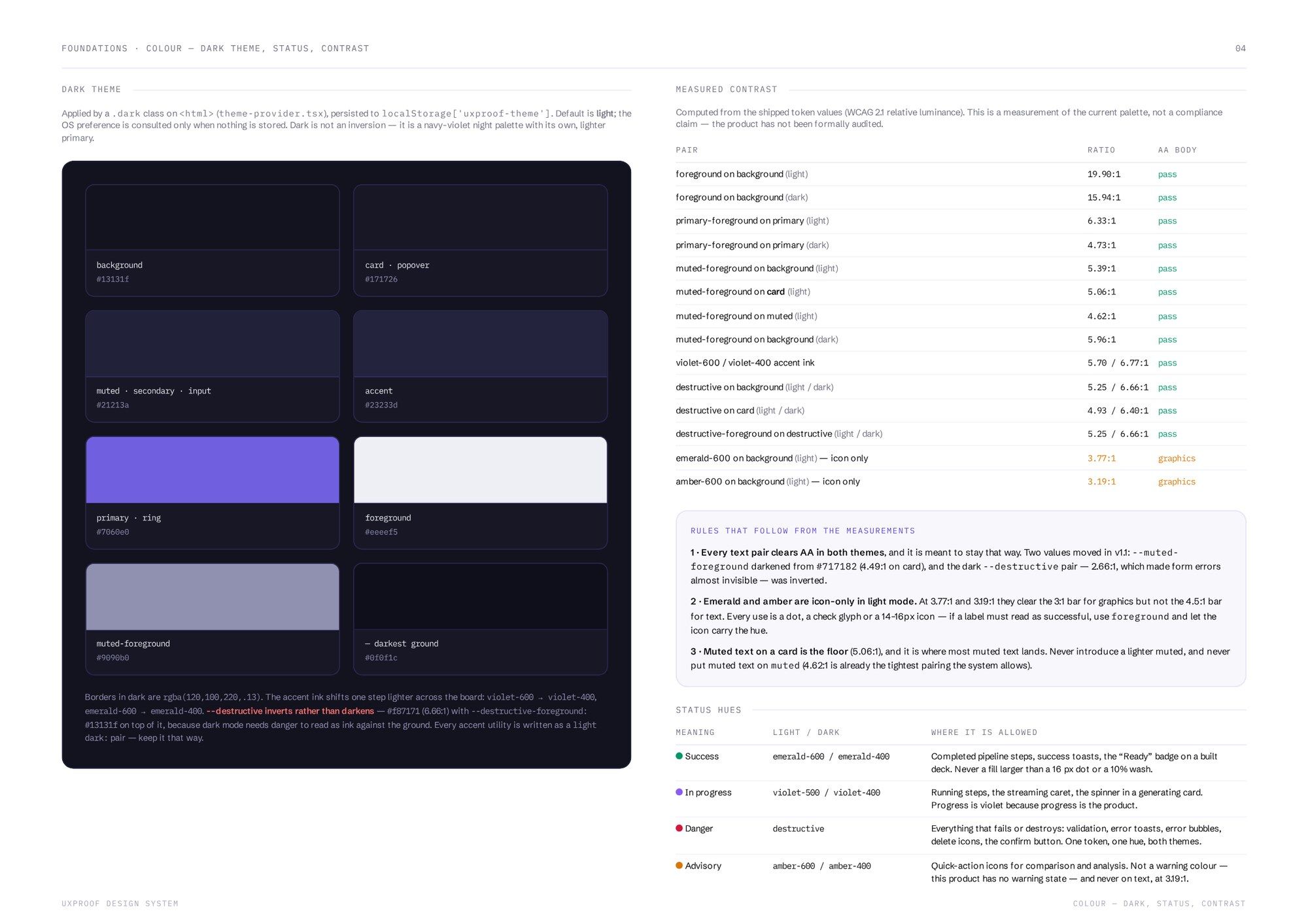 Design system — every colour pair computed from the shipped tokens, and the rules that follow