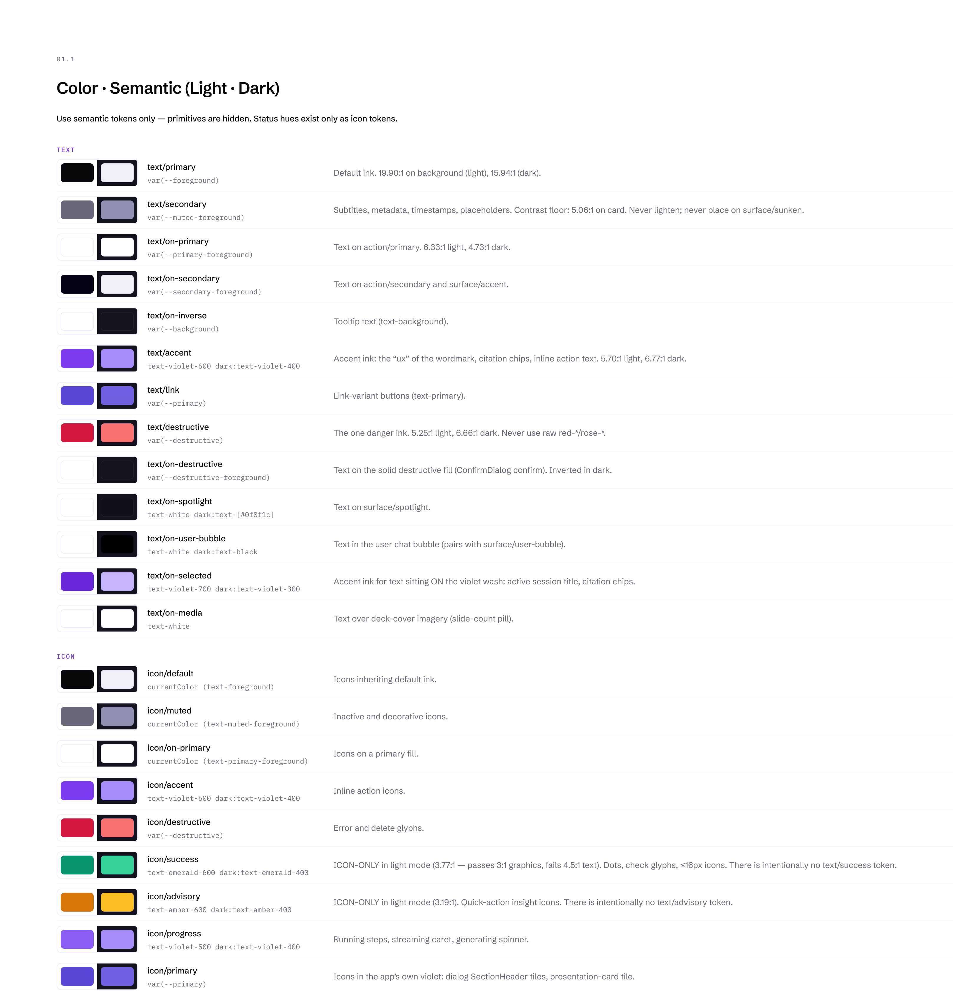 Design-system page: the semantic text and icon colours, each token shown in light and dark beside the CSS it maps to and where it is used, with measured contrast ratios for the text pairs