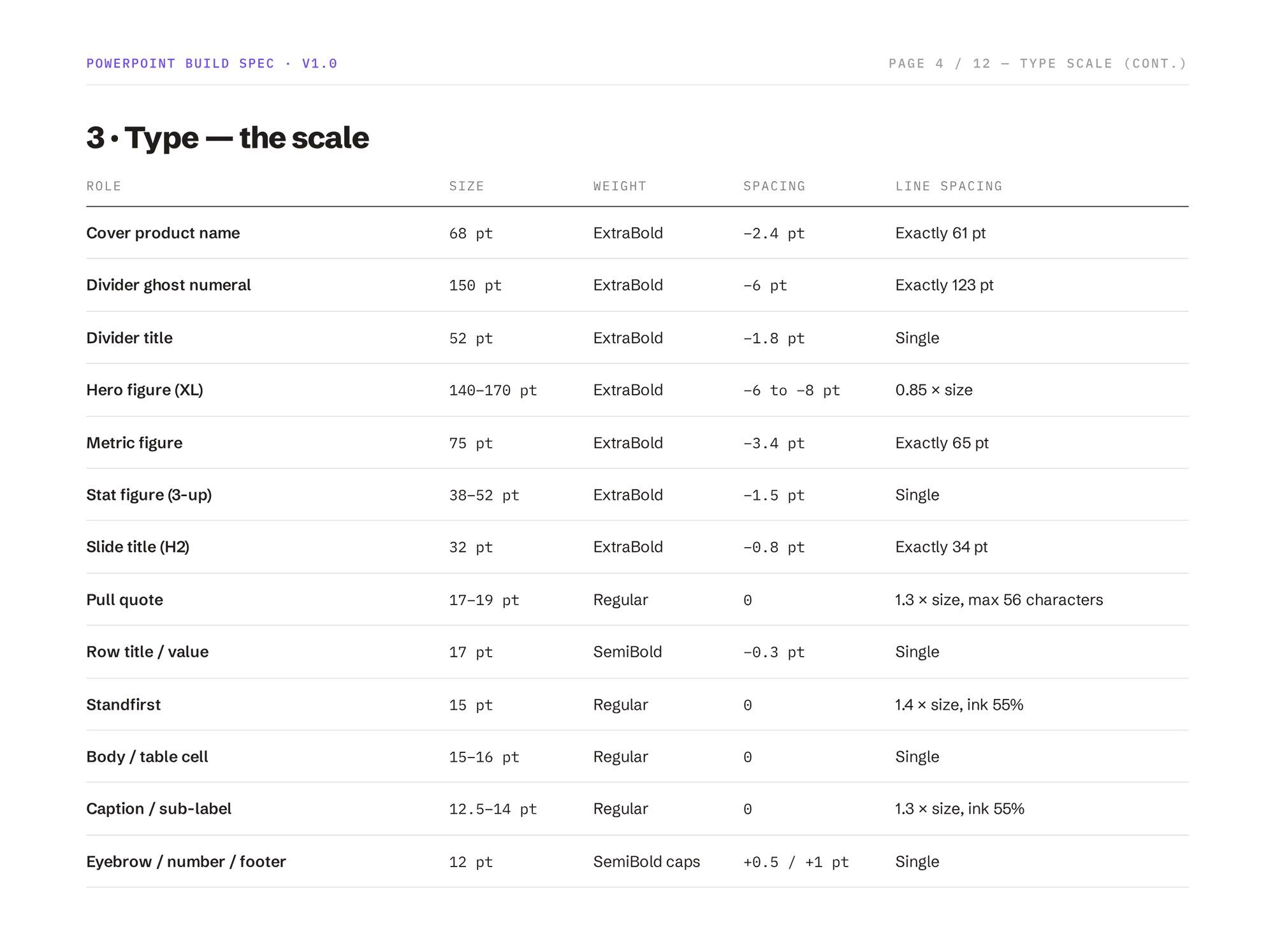 Deck spec — thirteen roles, each with its size, weight, tracking and leading
