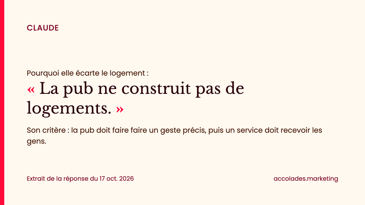 Claude écarte le logement : « la pub ne construit pas de logements »