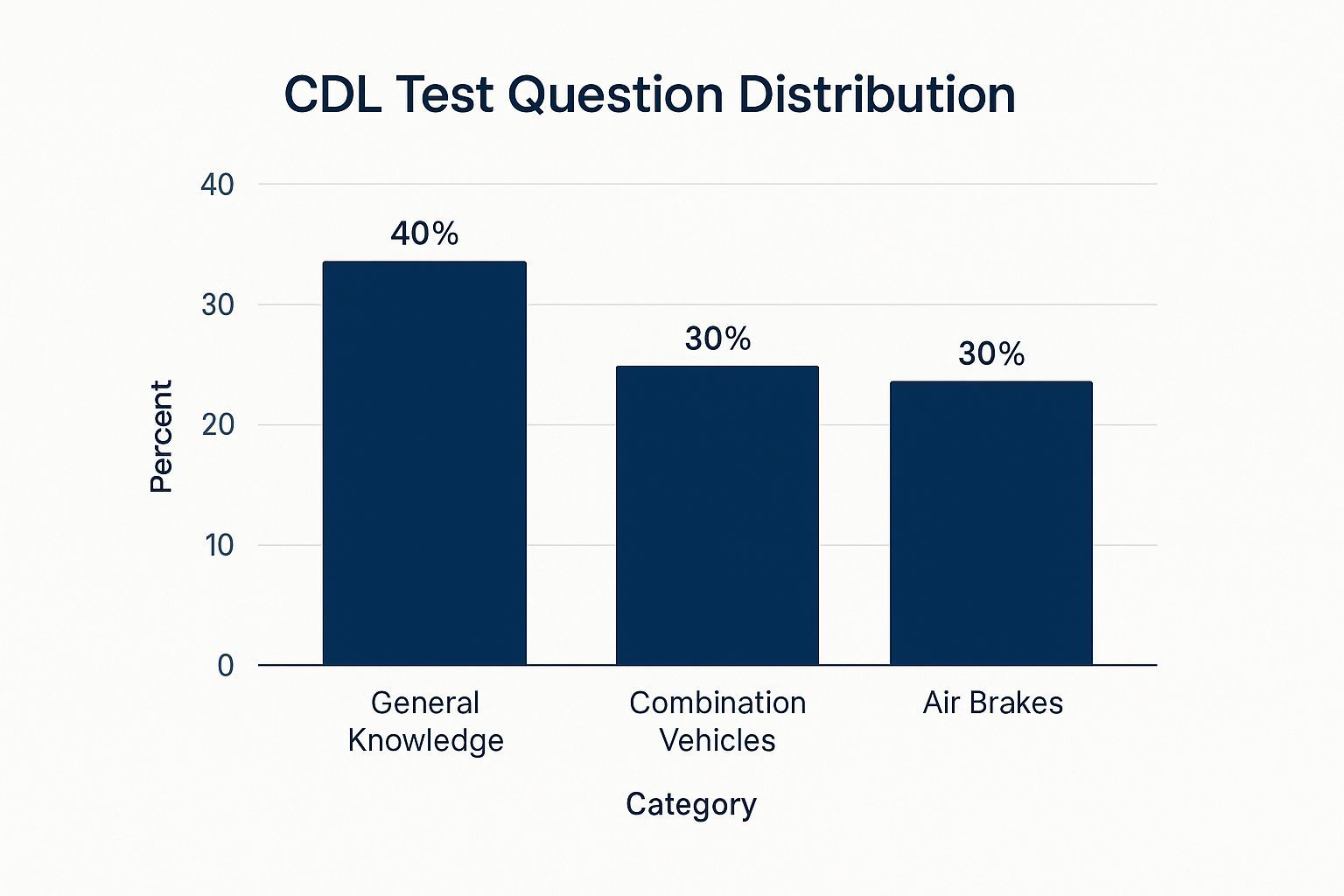 Cstims Cdl Testing CDL Practice Test Guide: From Preparation to Passing Success