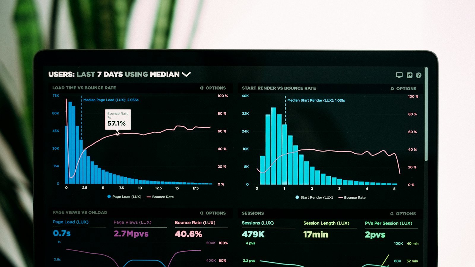 Tela de analytics e métricas de negócio