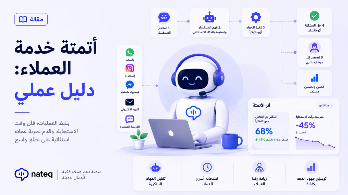دليل عملي علي أتمتة خدمة العملاء