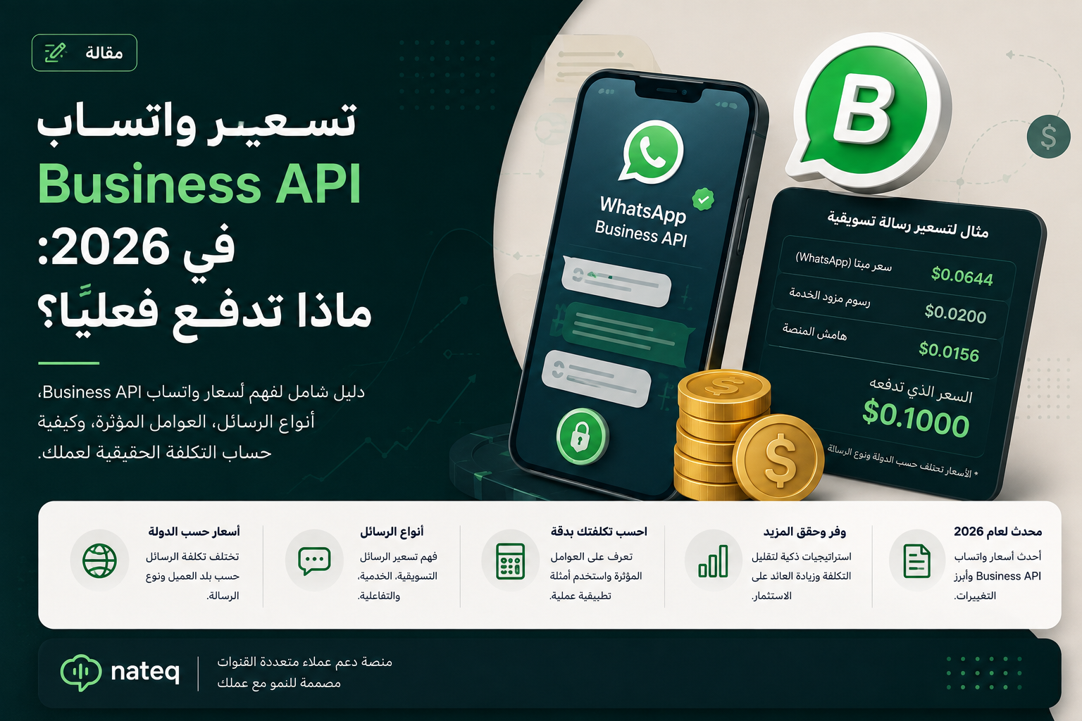 WhatsApp Business API Pricing in 2026: What You Actually Pay