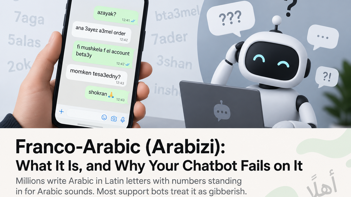 A hand holding a phone showing WhatsApp messages written in Franco-Arabic, such as "ana 3ayez a3mel order", beside a puzzled chatbot at a laptop surrounded by question marks.
