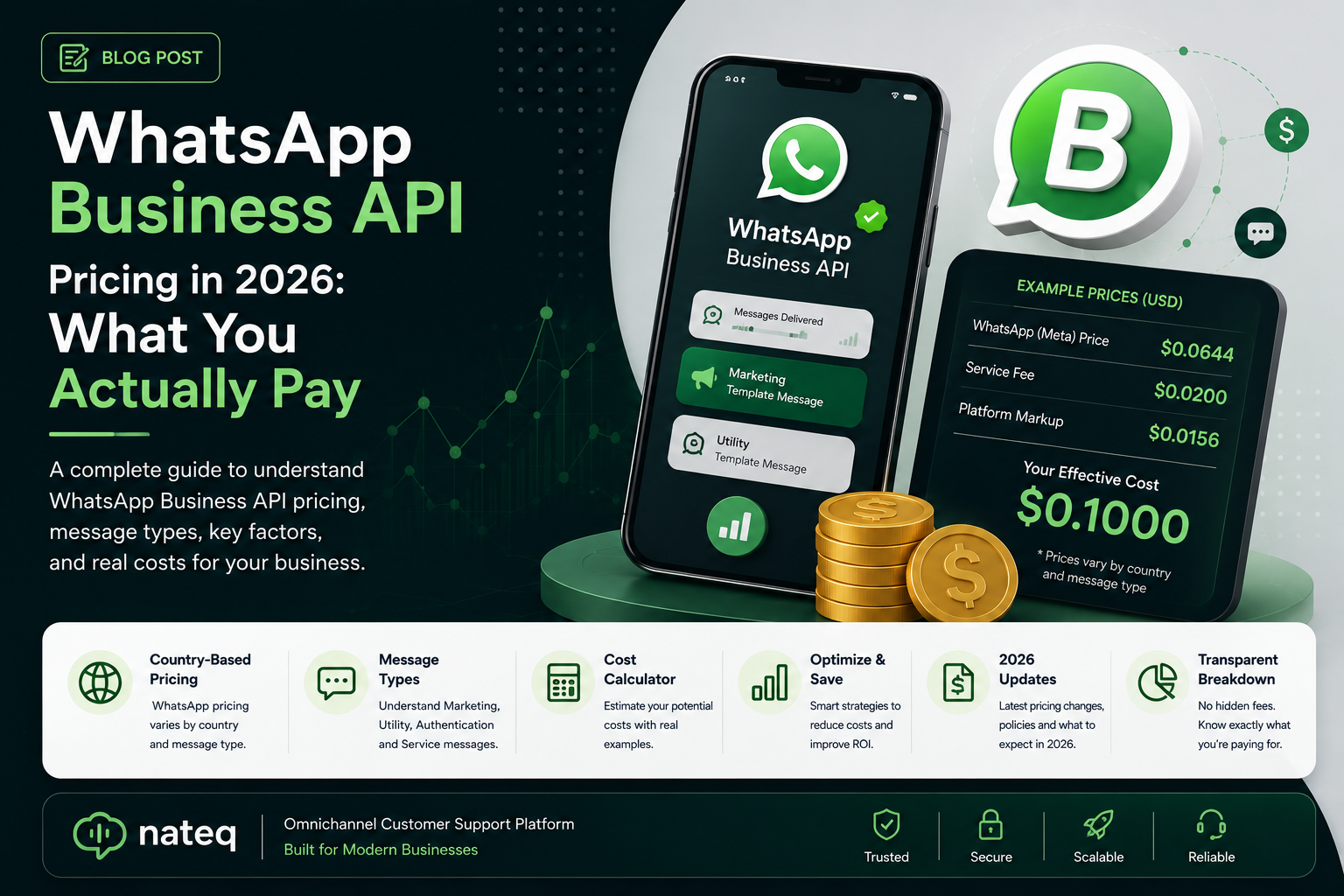 WhatsApp Business API Pricing in 2026: What You Actually Pay