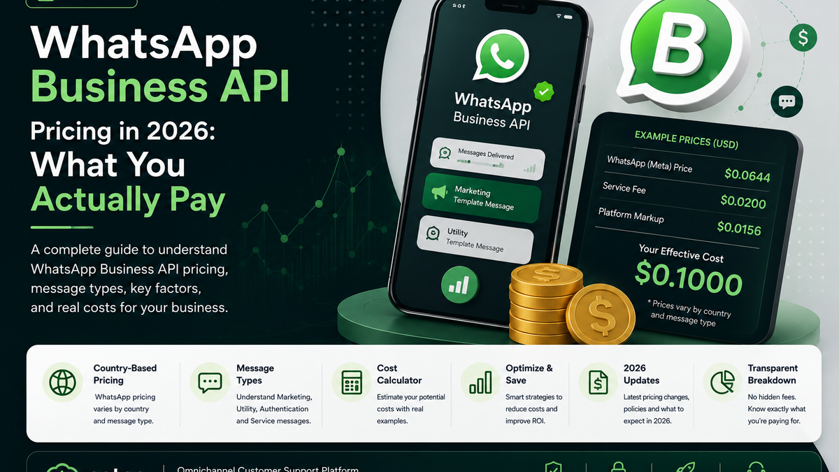 WhatsApp Business API Pricing in 2026: What You Actually Pay