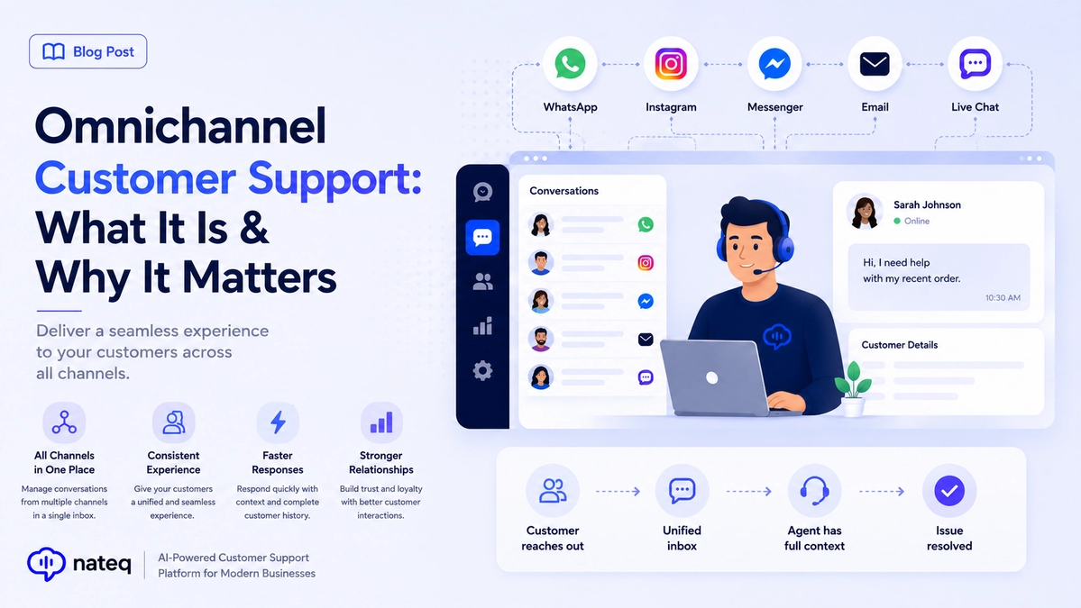 Omnichannel Customer Support: What It Is & Why It Matters