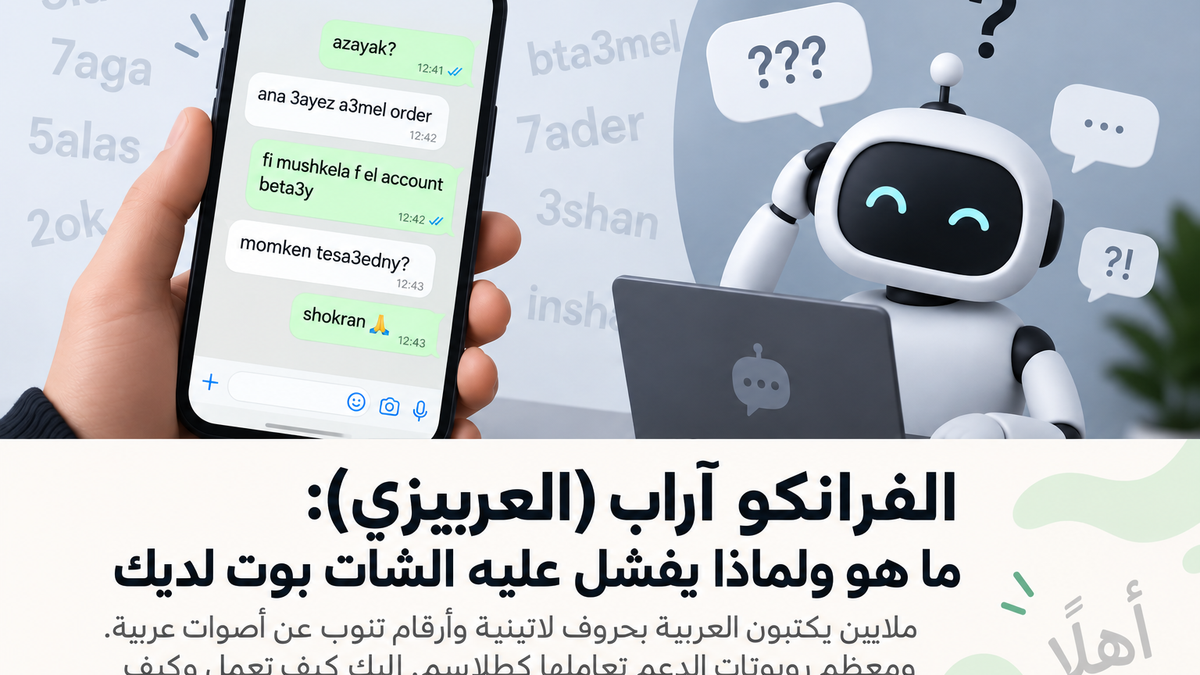 يد تمسك هاتفًا يعرض رسائل واتساب مكتوبة بالفرانكو آراب، مثل «ana 3ayez a3mel order»، بجانب روبوت دردشة حائر أمام حاسوب محمول تحيط به علامات استفهام.