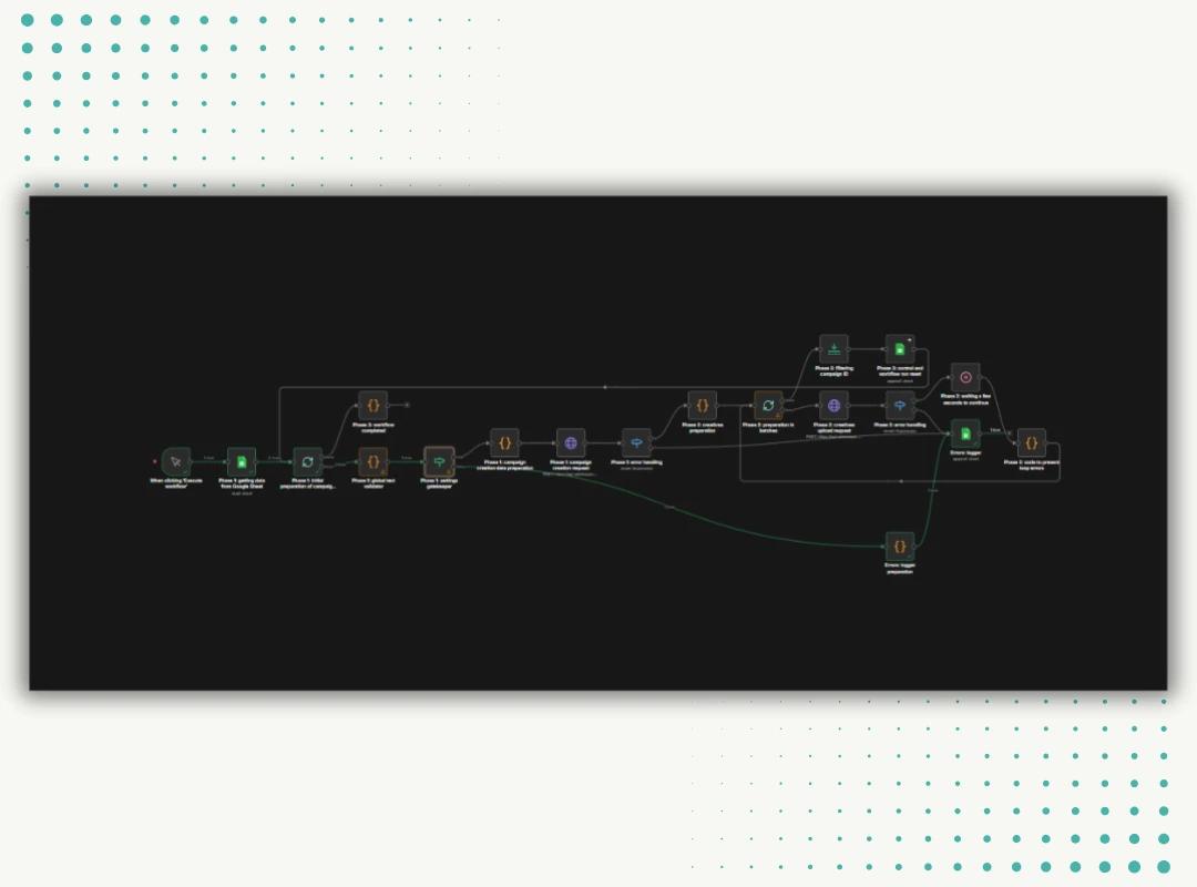 Node Lab Studio: Automation Wokspace