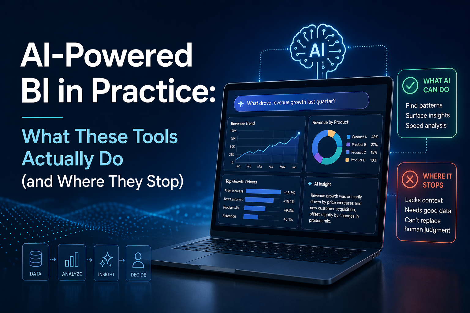 AI-Powered BI in Practice: What These Tools Actually Do (and Where They Stop)