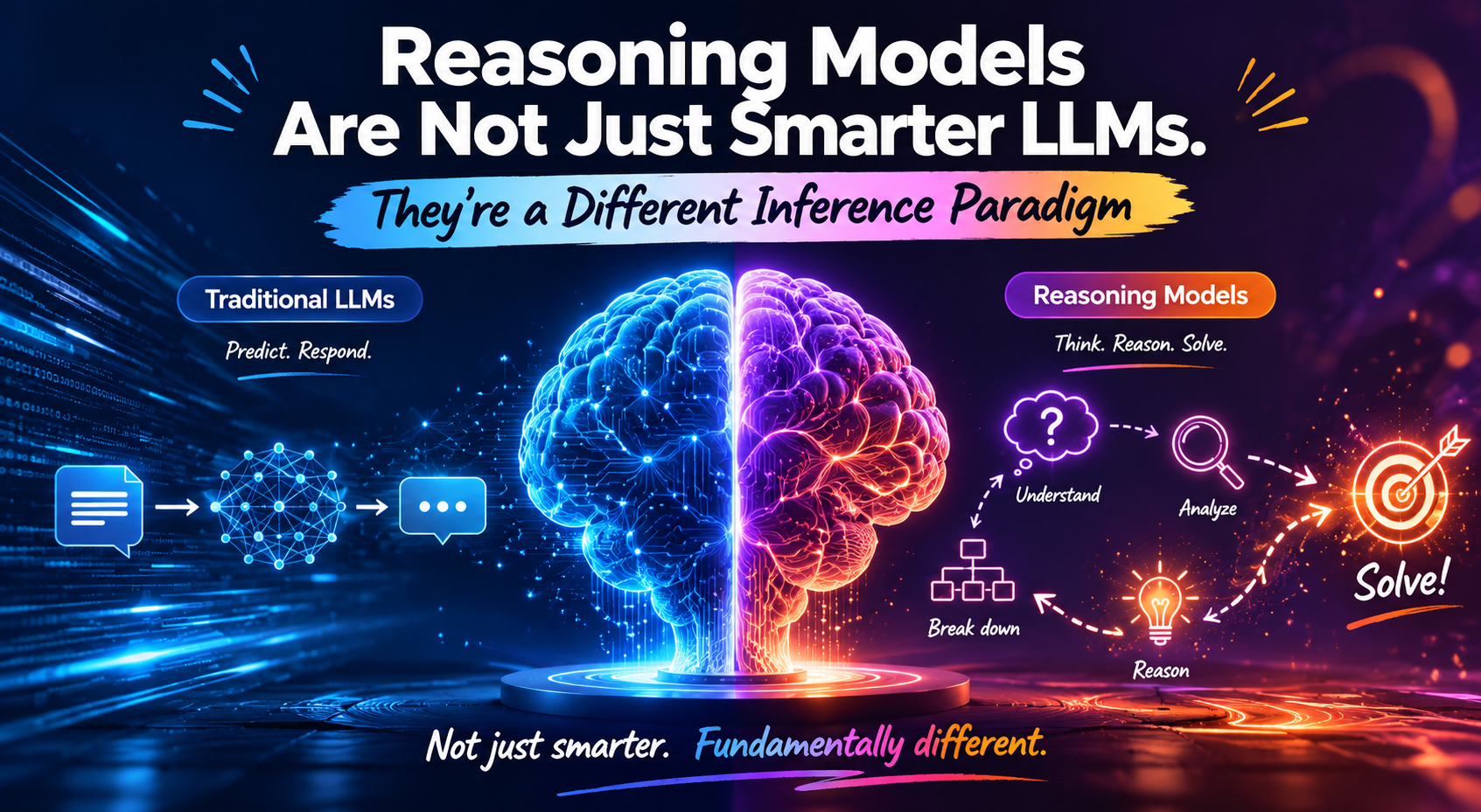Reasoning Models Are Not Just Smarter LLMs. They're a Different Inference Paradigm.