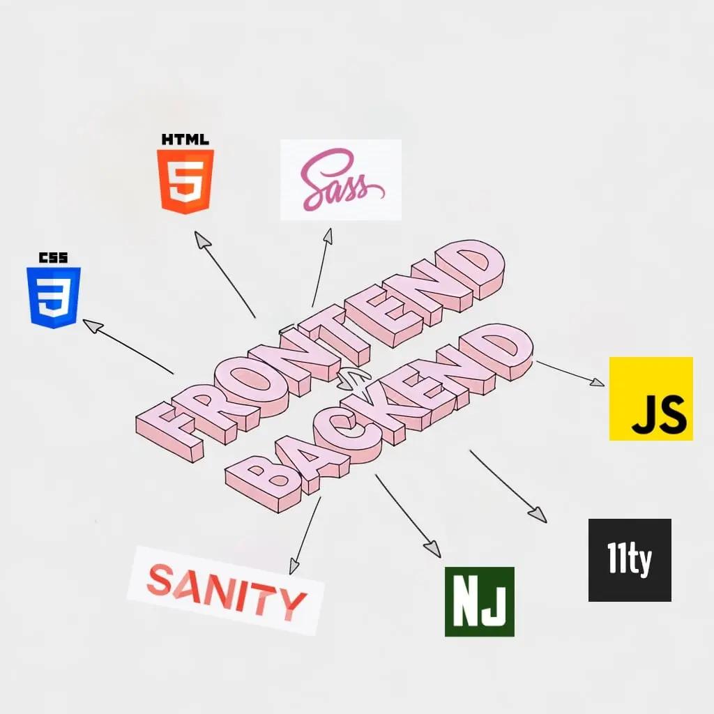 Frontend-Backend