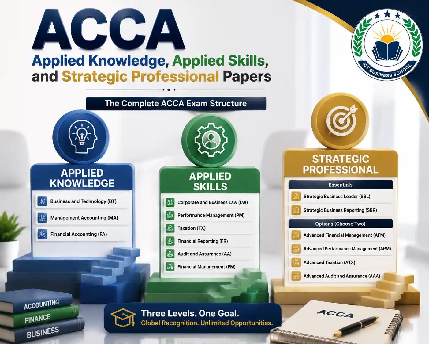 acca-papers-guide-levels-exam-structure-success-tips