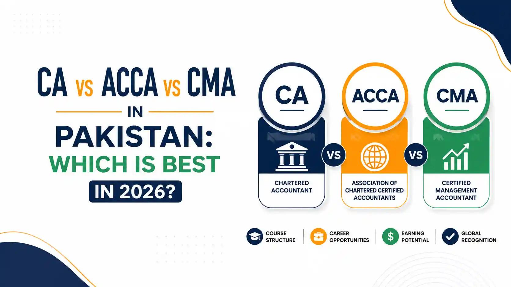 CA vs ACCA vs CMA in Pakistan