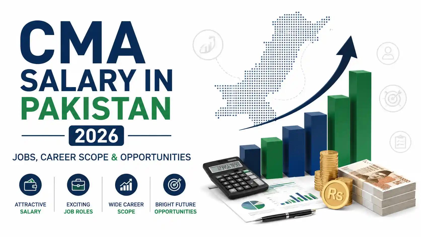CMA Salary in Pakistan