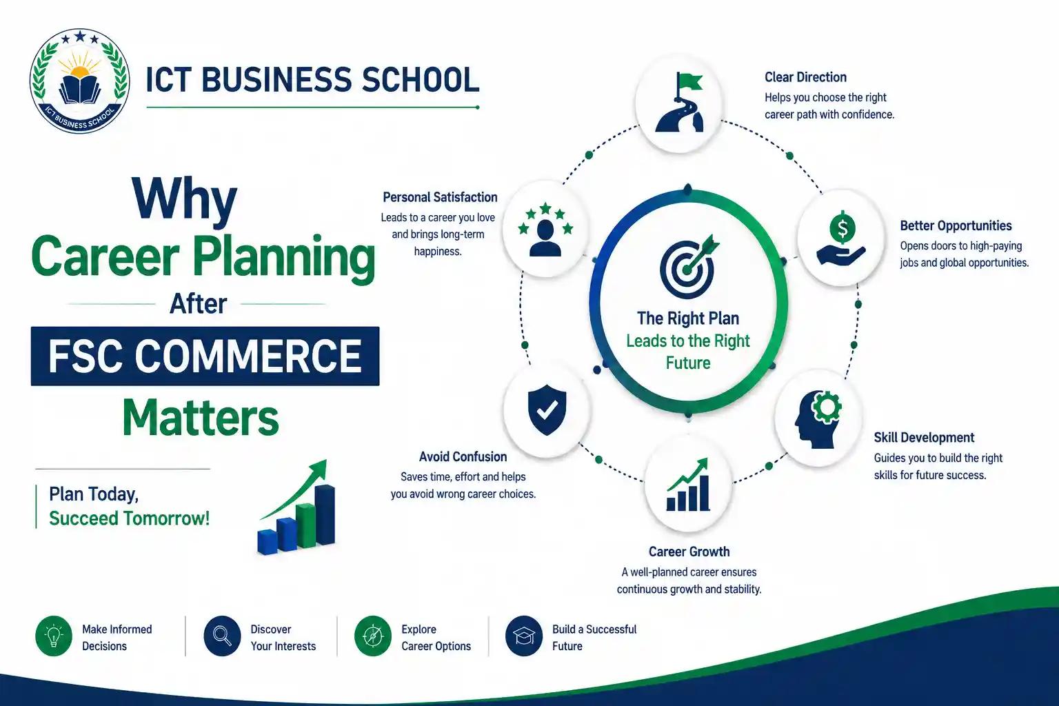 best-career-after-fsc-commerce