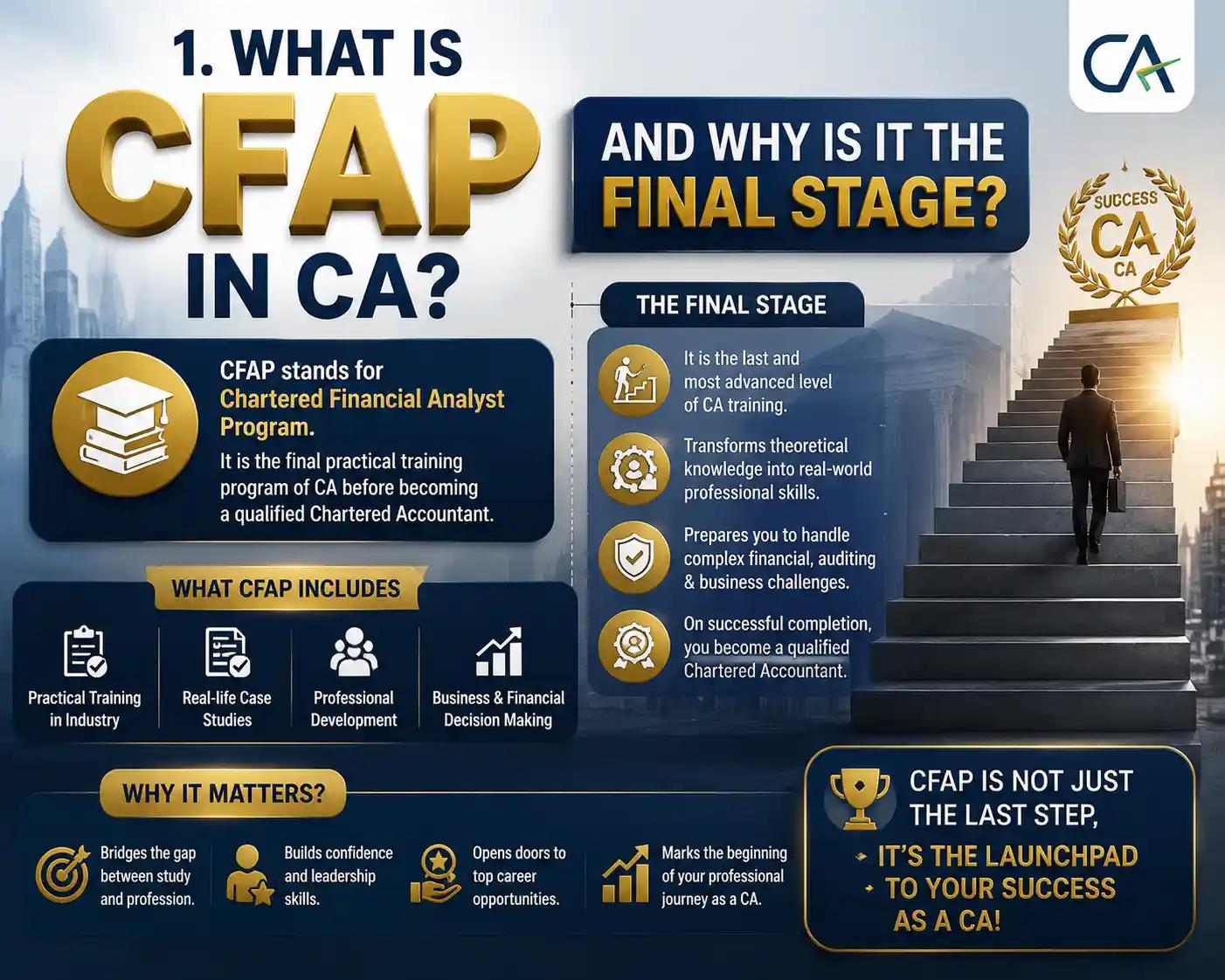 cfap-in-ca-final-stage-of-chartered-accountancy