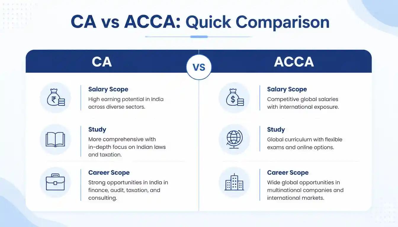ca-vs-acca