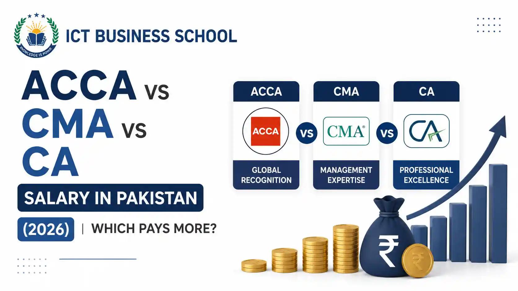 ACCA vs CMA vs CA Salary in Pakistan (2026)