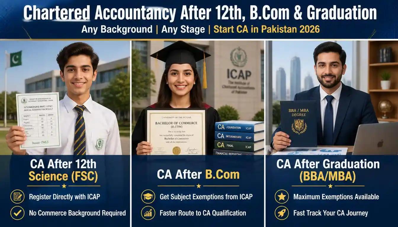 chartered-accountancy-pakistan-guide