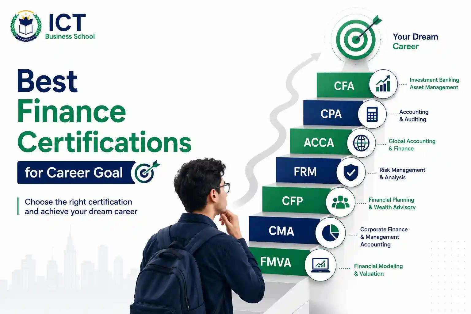 top-finance-certifications-high-paying-careers